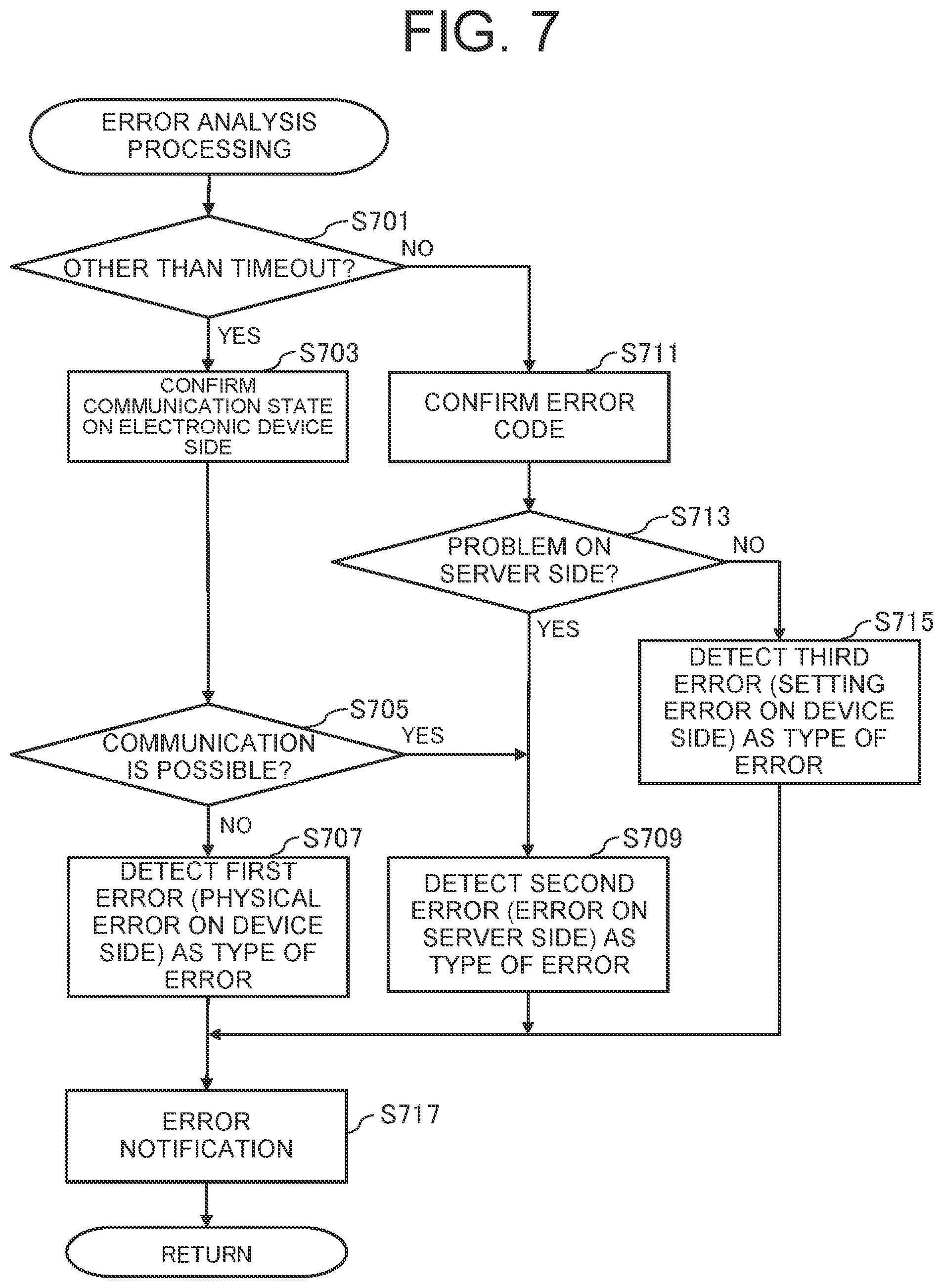 Patent US12105996 Figure 7 – Method for confirming connection to cloud service