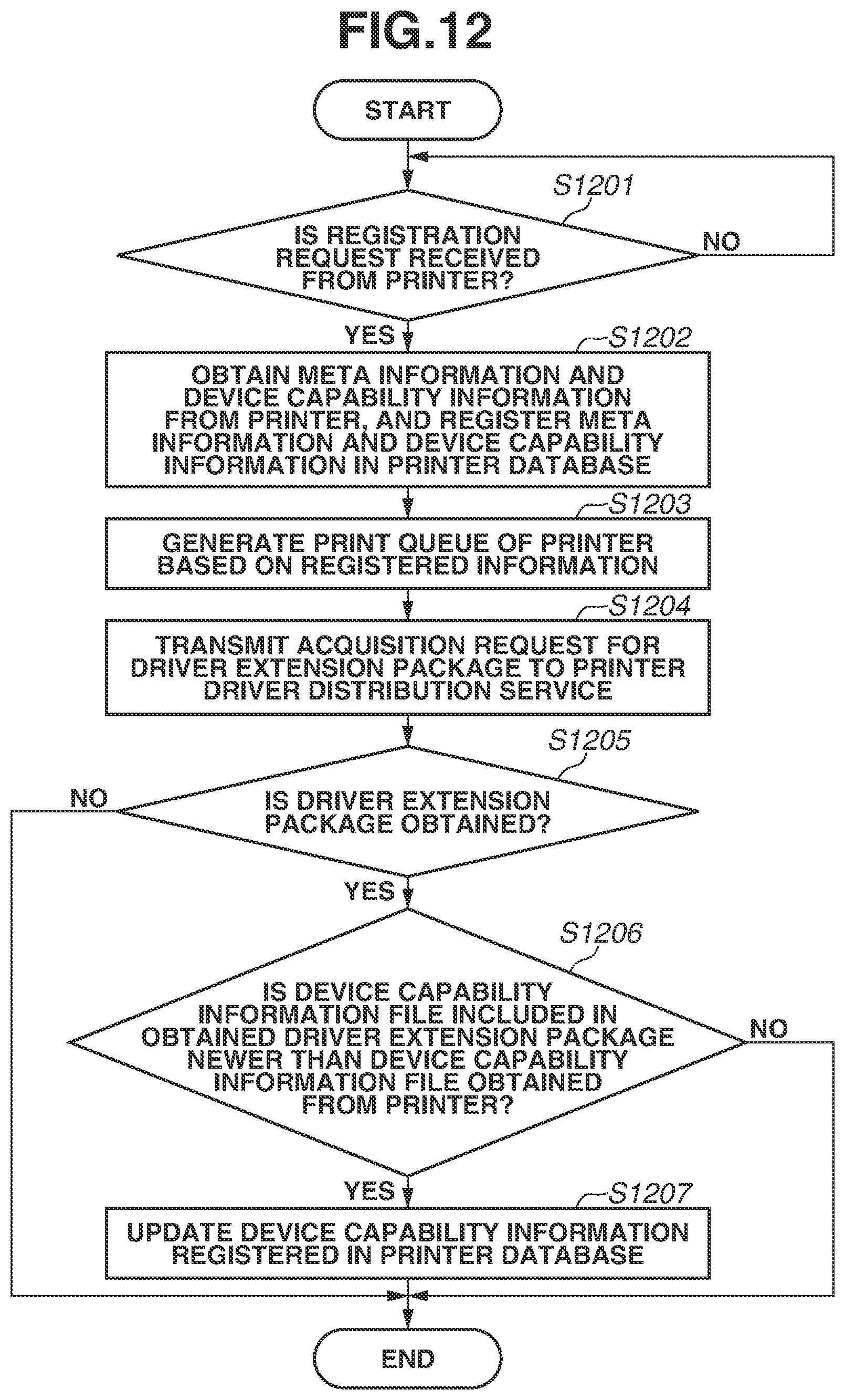 Patent US12105997 Figure 13 – Information processing apparatus, printing apparatus, and method for controlling information processing apparatus, and storage medium