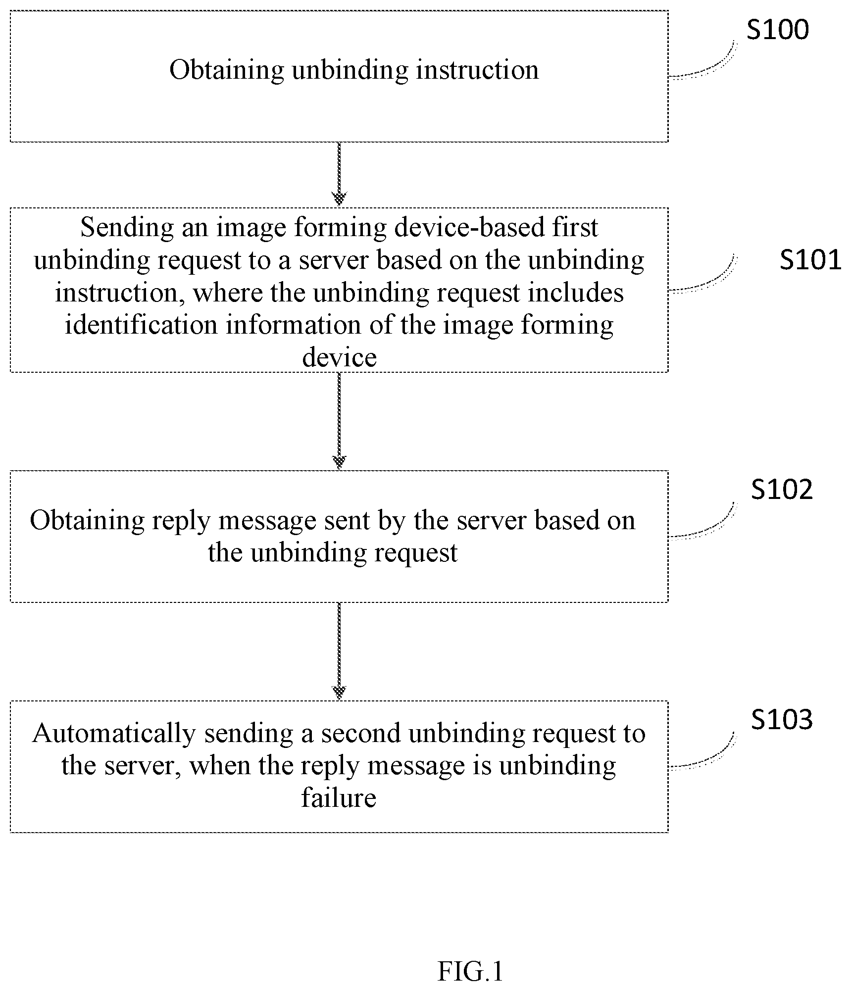 Patent US12105998 — Image forming device-based unbinding control method and image forming device — Figure 1