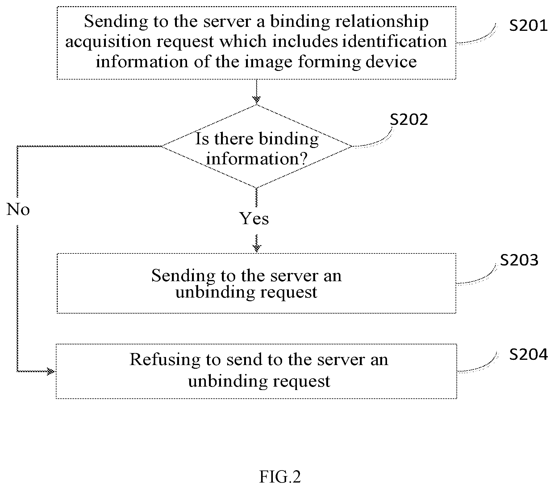 Patent US12105998 Figure 2 – Image forming device-based unbinding control method and image forming device
