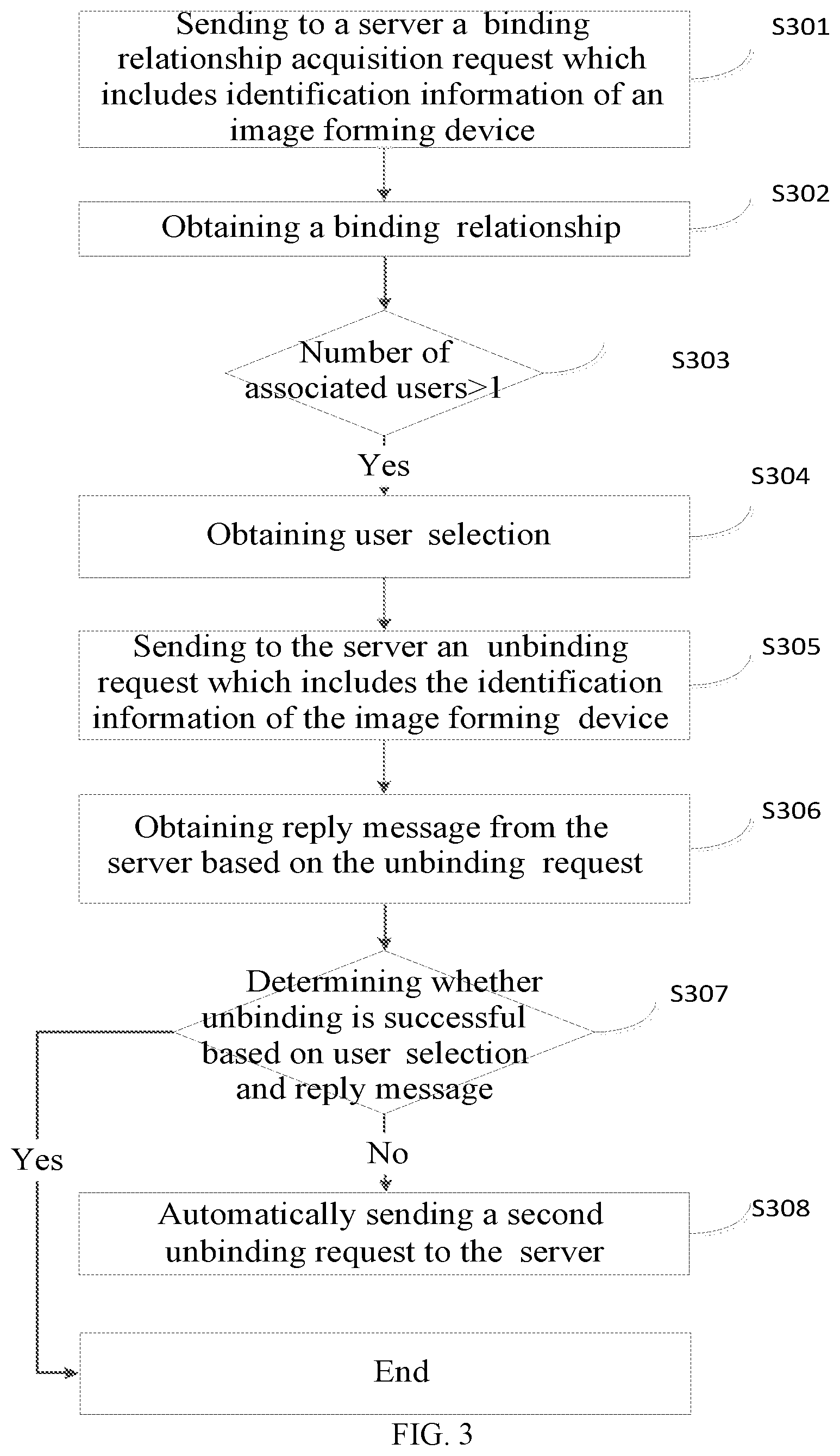 Patent US12105998 Figure 3 – Image forming device-based unbinding control method and image forming device