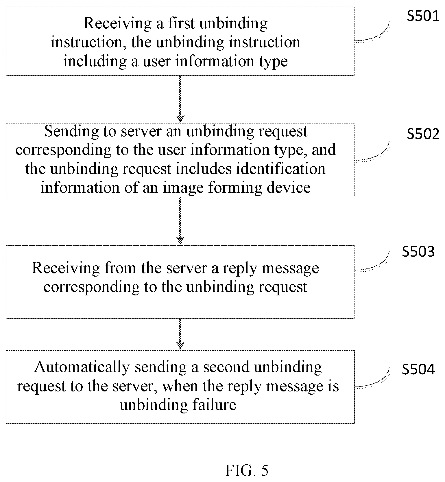 Patent US12105998 Figure 5 – Image forming device-based unbinding control method and image forming device