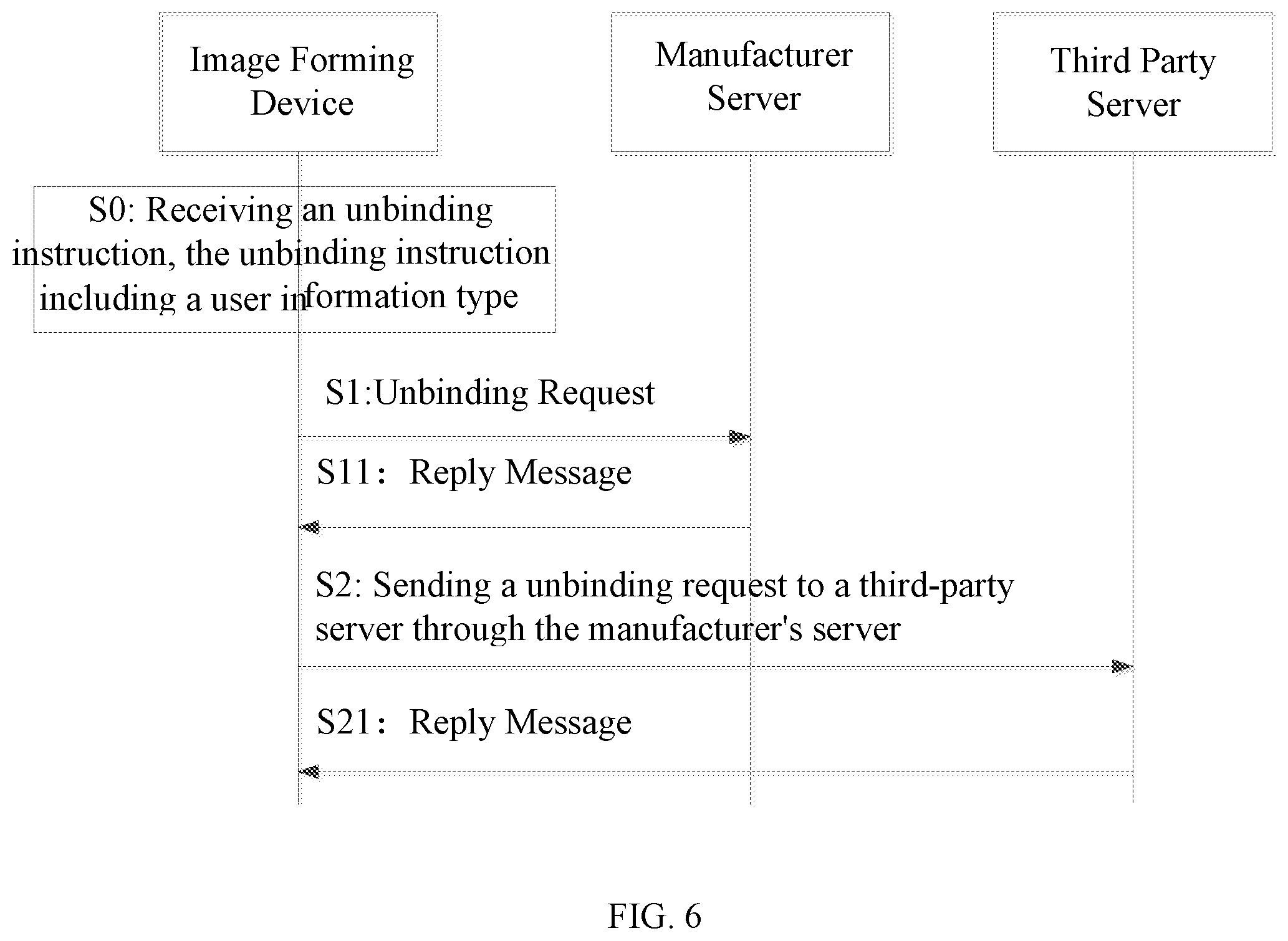 Patent US12105998 Figure 6 – Image forming device-based unbinding control method and image forming device