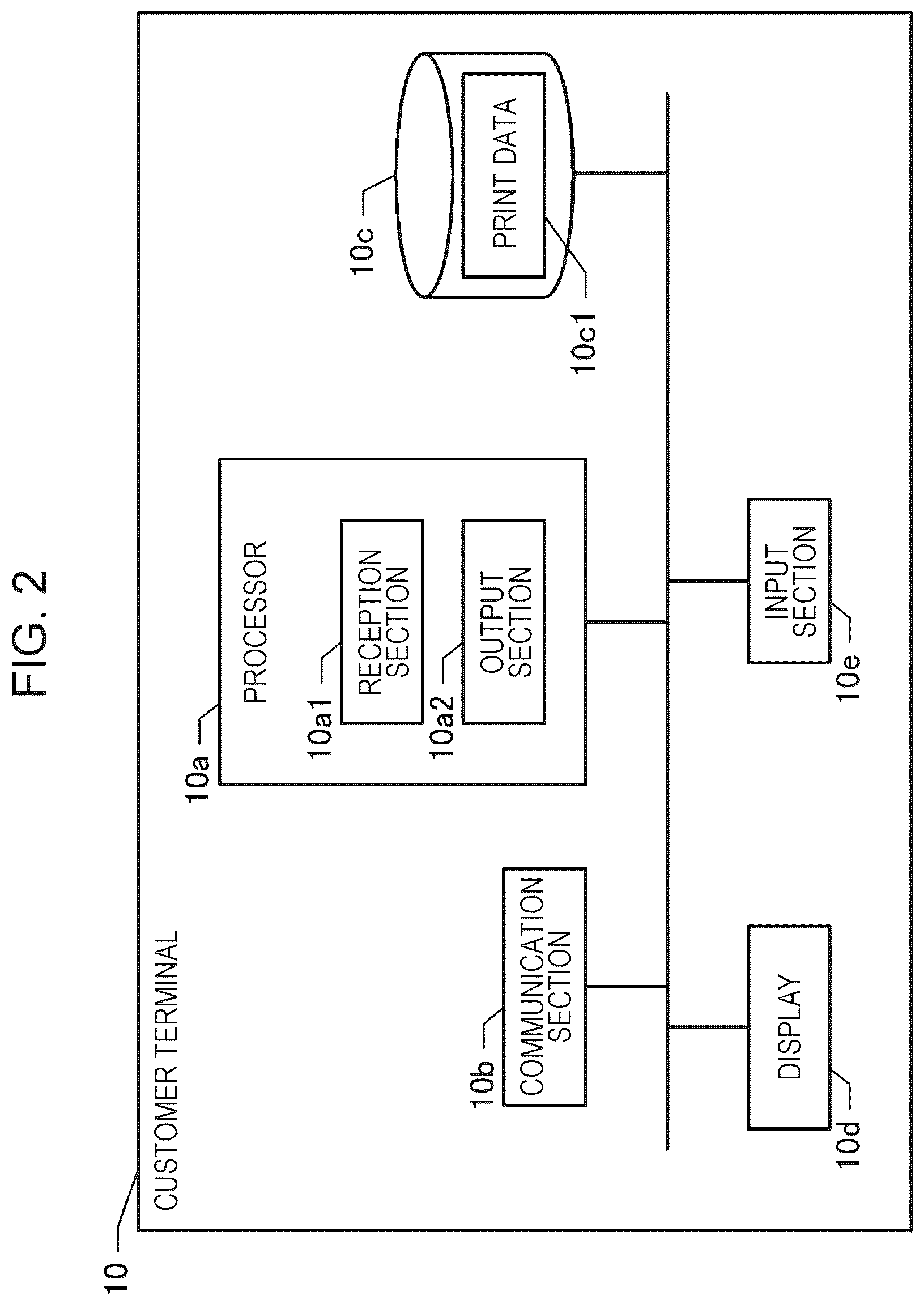 Patent US12106000 Figure 2 – Printed material production system, printing method, and non-transitory computer-readable storage medium storing printed material production program