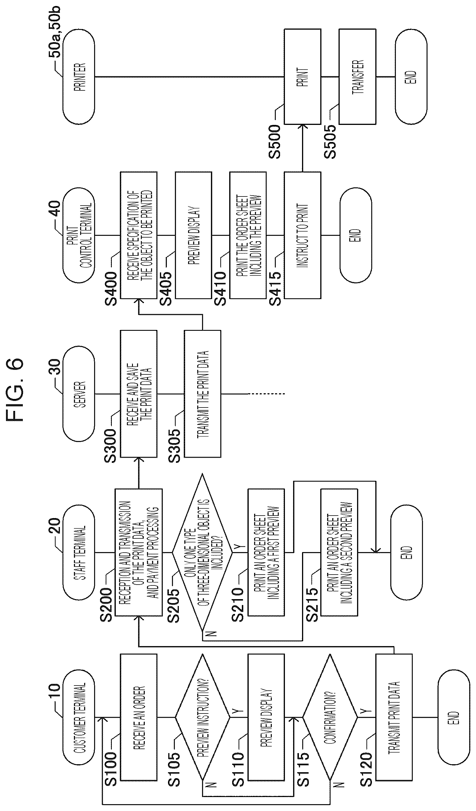 Patent US12106000 Figure 6 – Printed material production system, printing method, and non-transitory computer-readable storage medium storing printed material production program