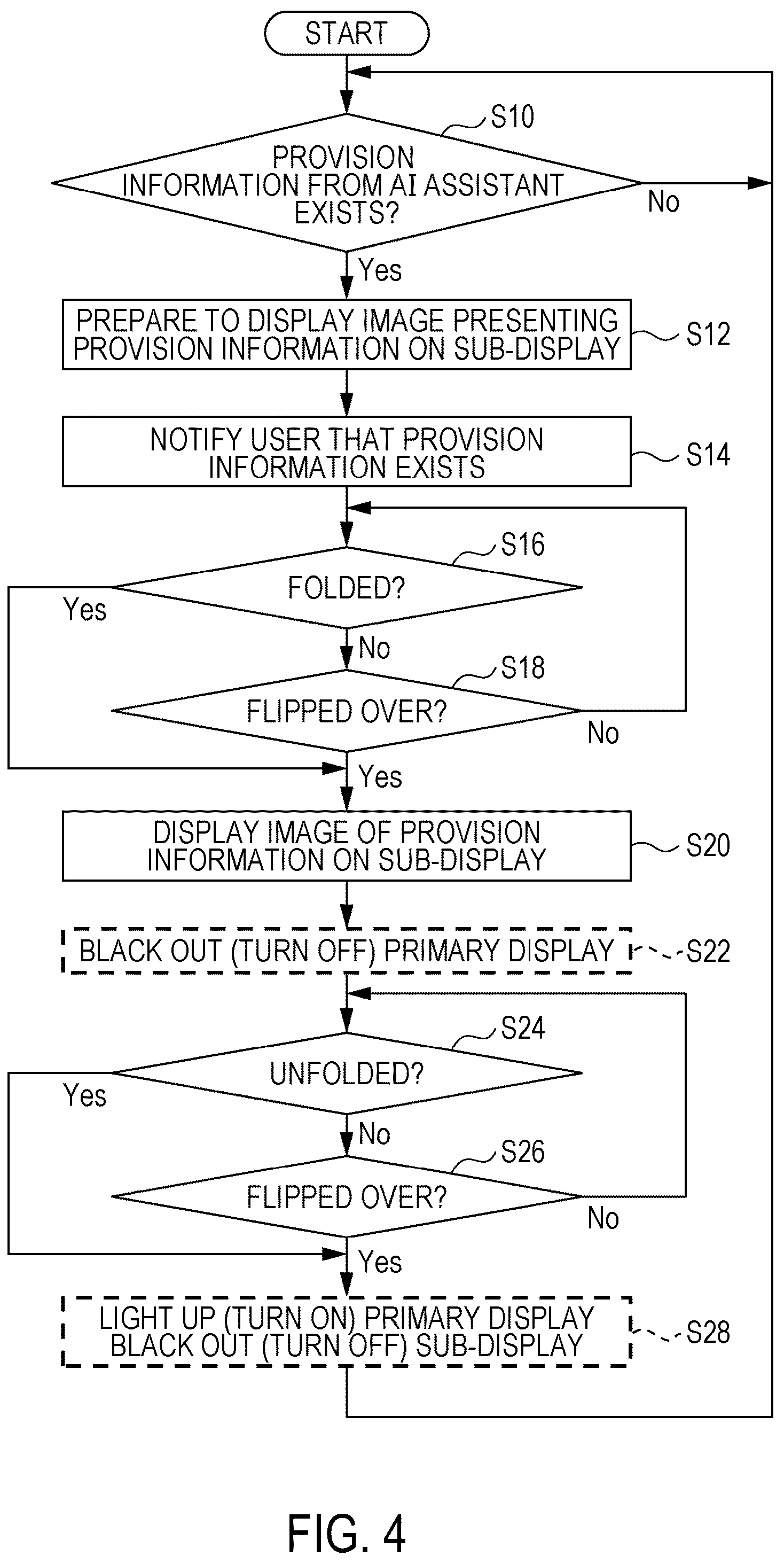 Patent US12106005 Figure 4 – Foldable information processing device with two display bodies and non-transitory computer readable medium, for displaying images in folded and unfolded states, including displaying a notification that provision information exists for display on one or more sides of the two display bodies