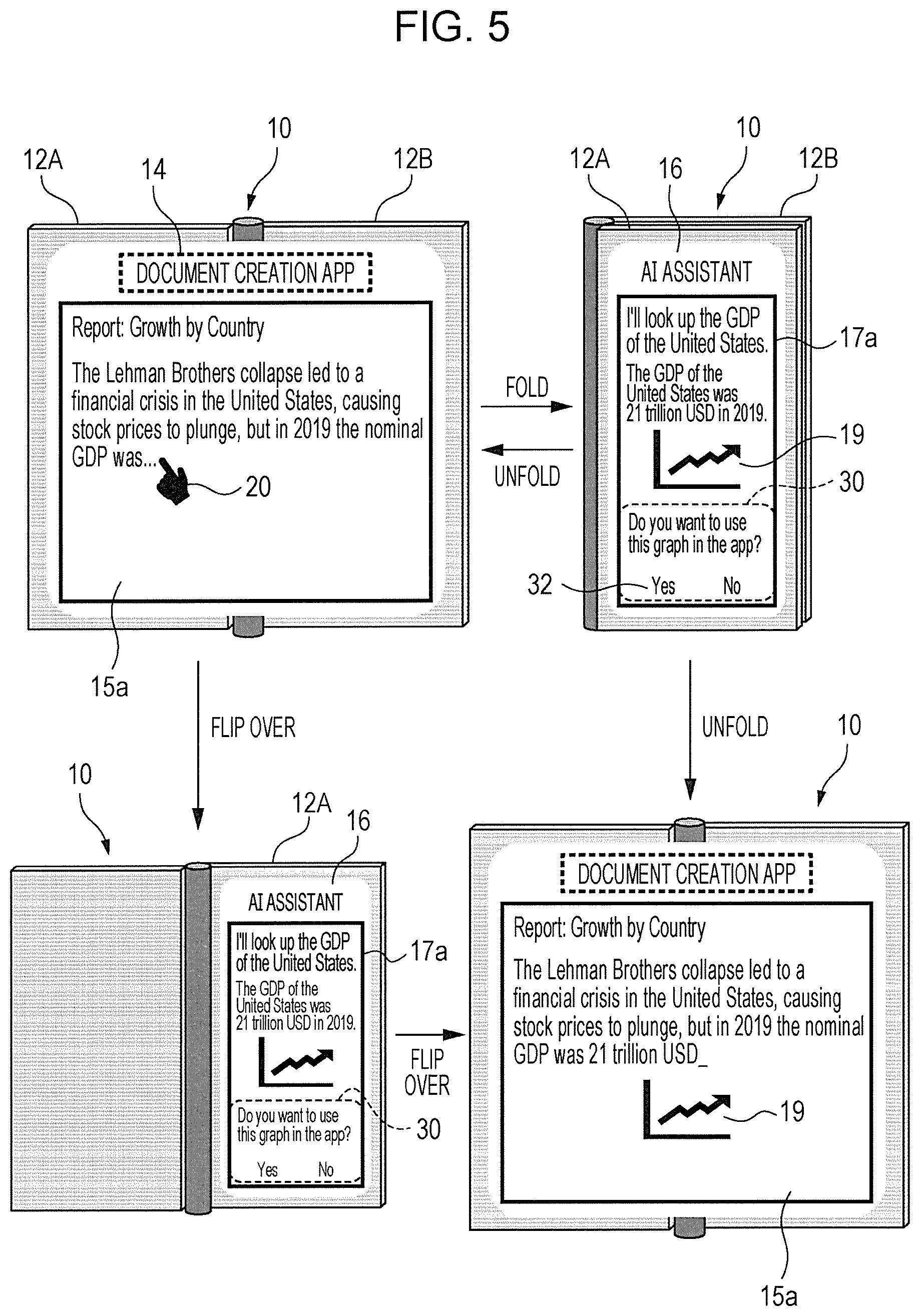 Patent US12106005 Figure 5 – Foldable information processing device with two display bodies and non-transitory computer readable medium, for displaying images in folded and unfolded states, including displaying a notification that provision information exists for display on one or more sides of the two display bodies