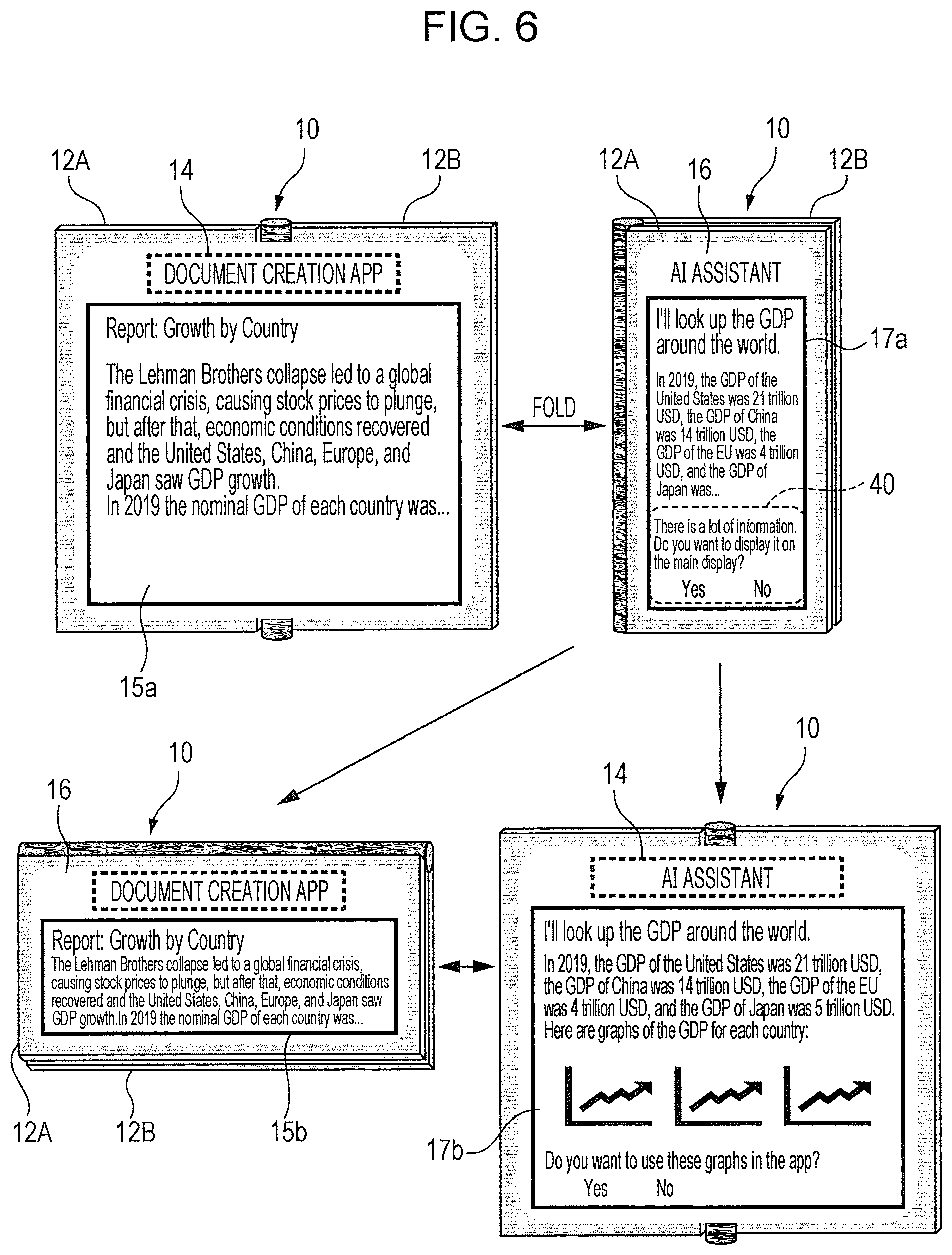 Patent US12106005 Figure 6 – Foldable information processing device with two display bodies and non-transitory computer readable medium, for displaying images in folded and unfolded states, including displaying a notification that provision information exists for display on one or more sides of the two display bodies