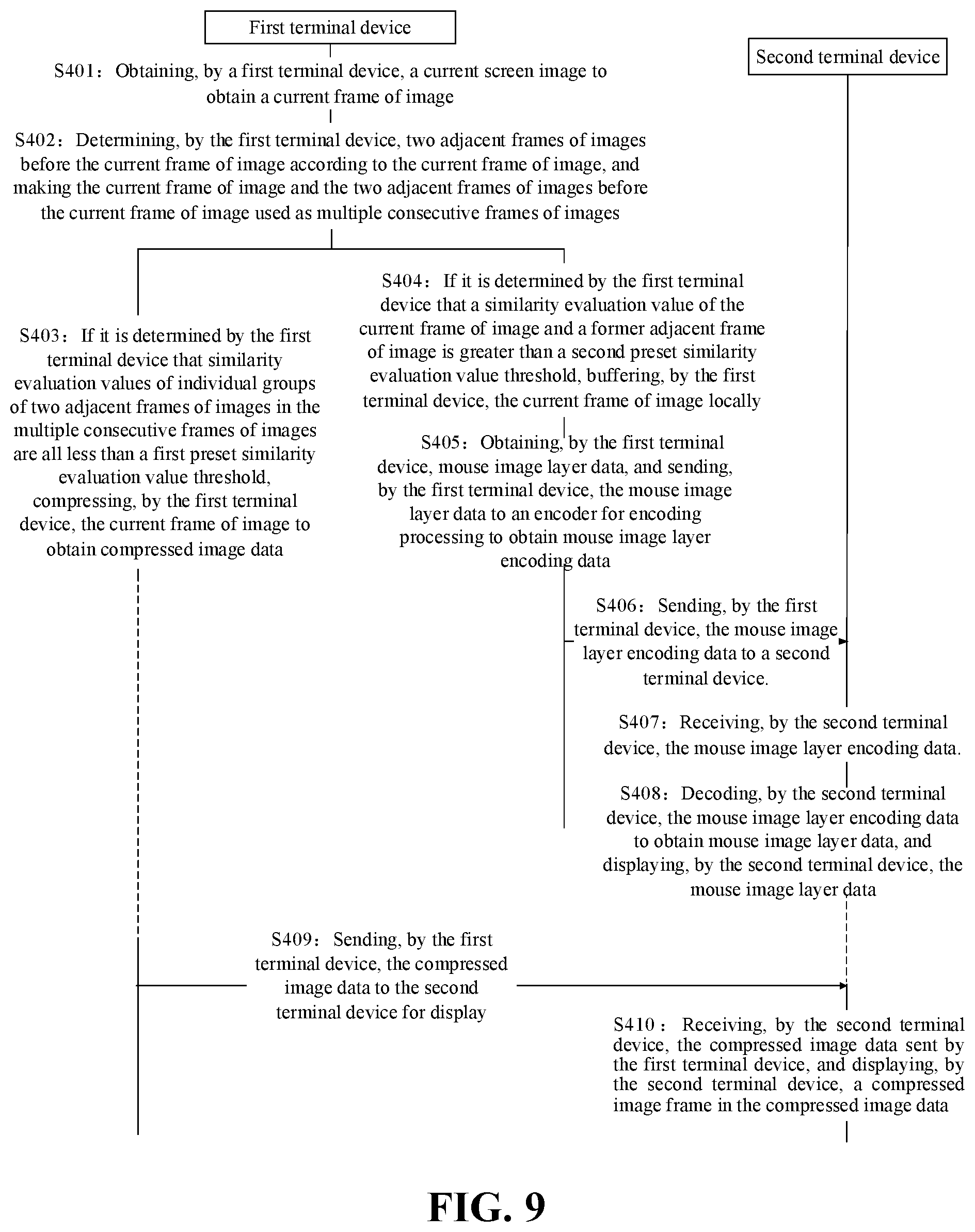Patent US12106008 Figure 6 – Screen sharing display method and apparatus, device, and storage medium