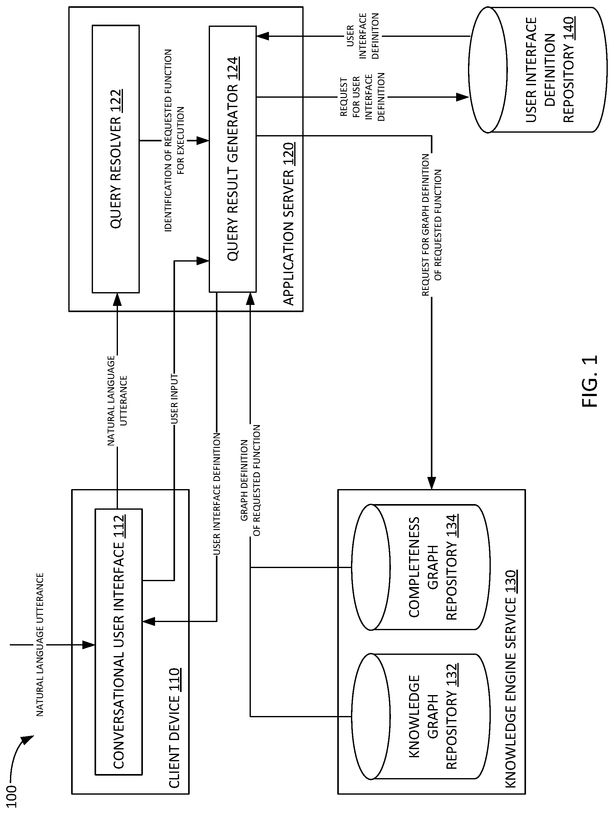 Patent US12106013 Figure 1 – Conversational user interfaces based on knowledge graphs