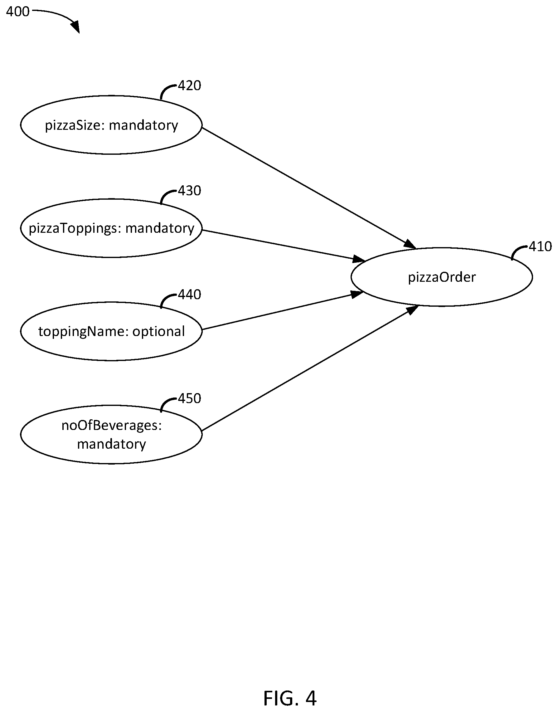 Patent US12106013 Figure 4 – Conversational user interfaces based on knowledge graphs
