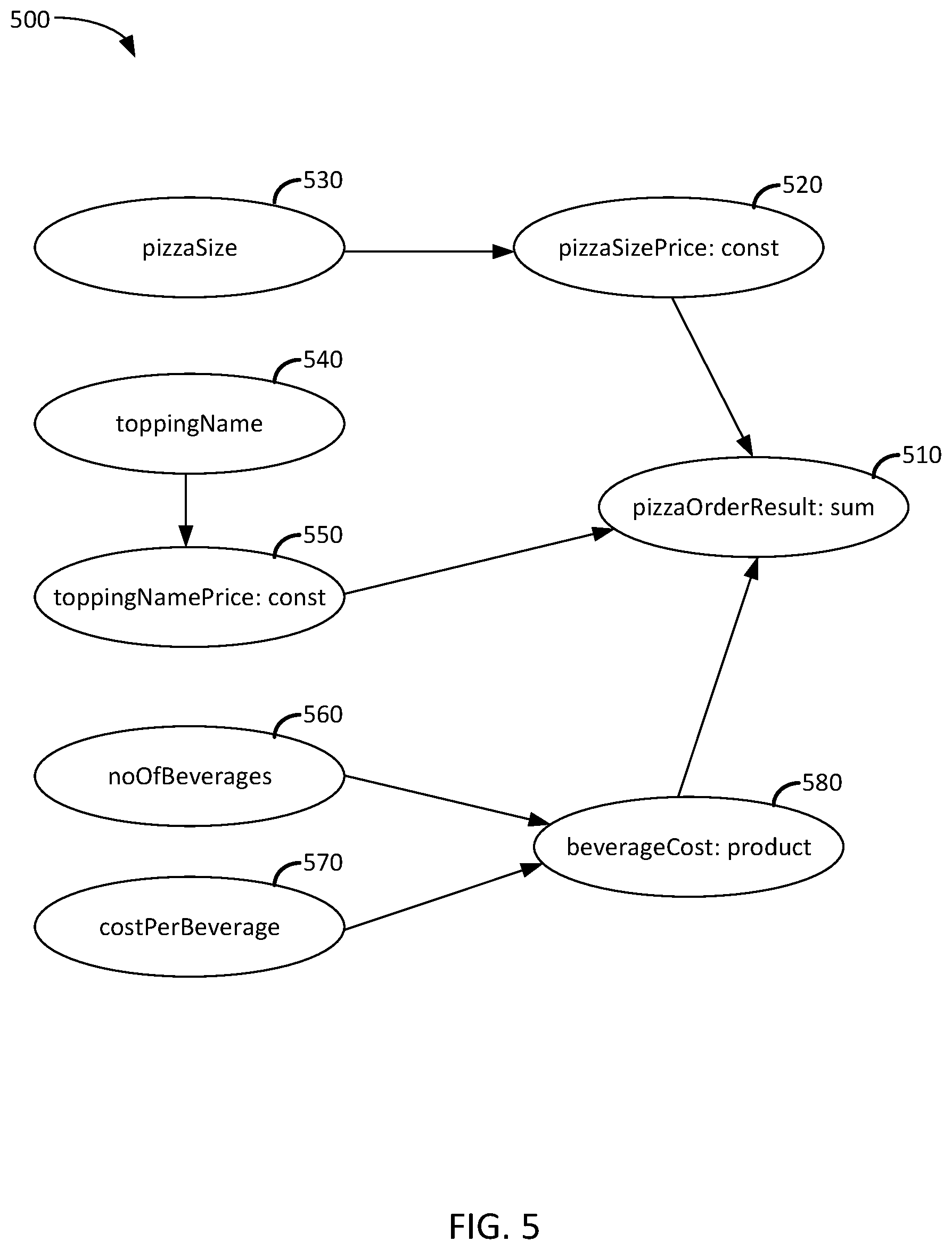 Patent US12106013 Figure 5 – Conversational user interfaces based on knowledge graphs