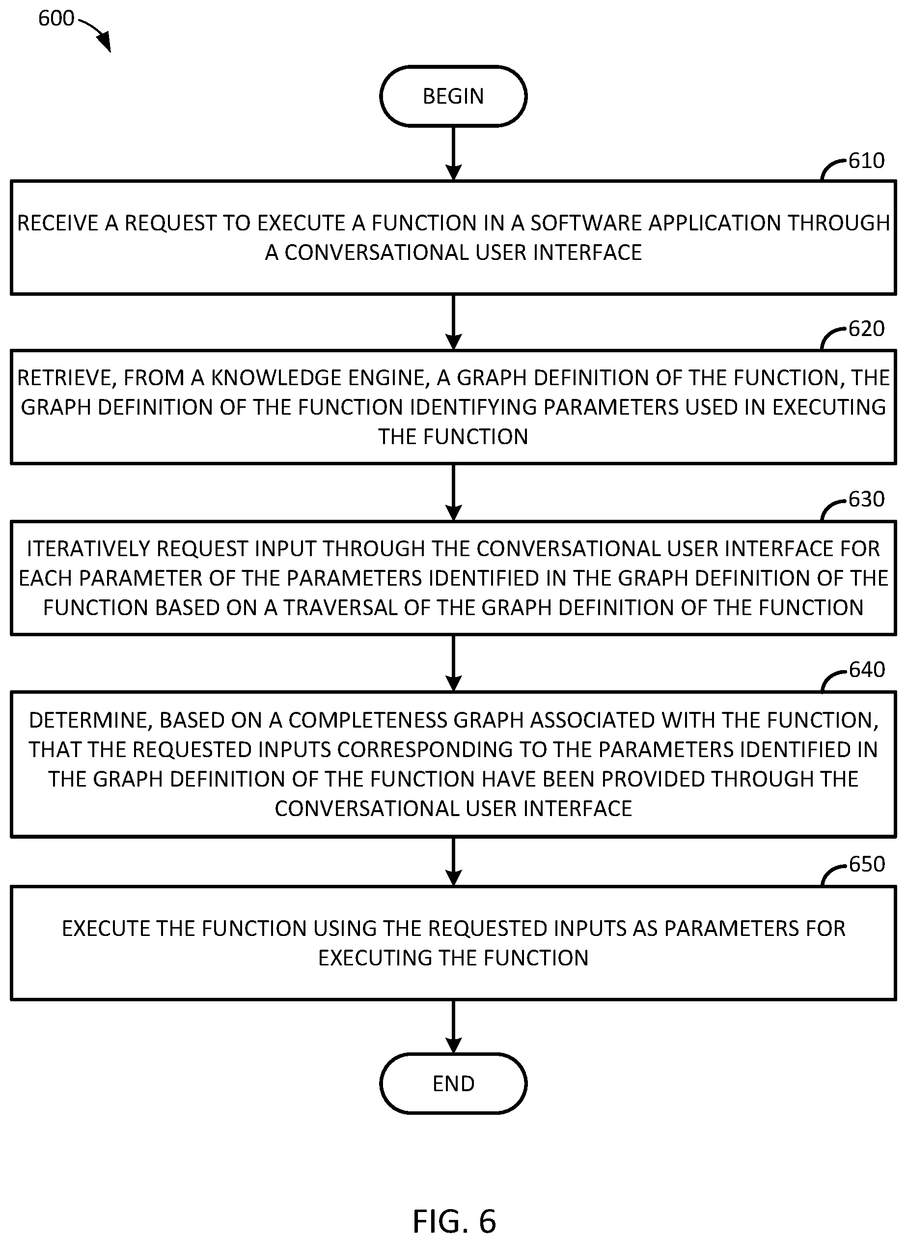Patent US12106013 Figure 6 – Conversational user interfaces based on knowledge graphs