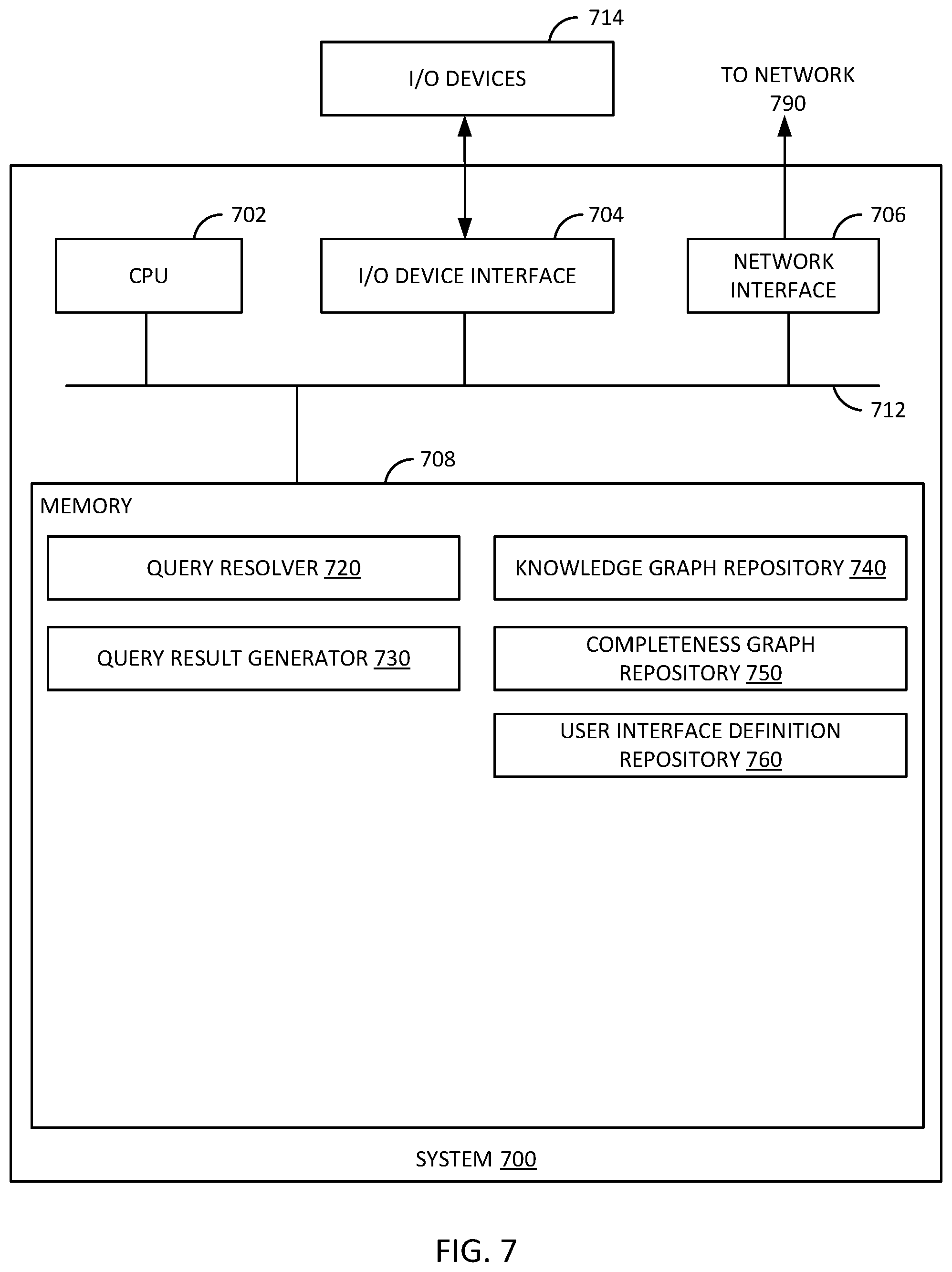 Patent US12106013 Figure 7 – Conversational user interfaces based on knowledge graphs