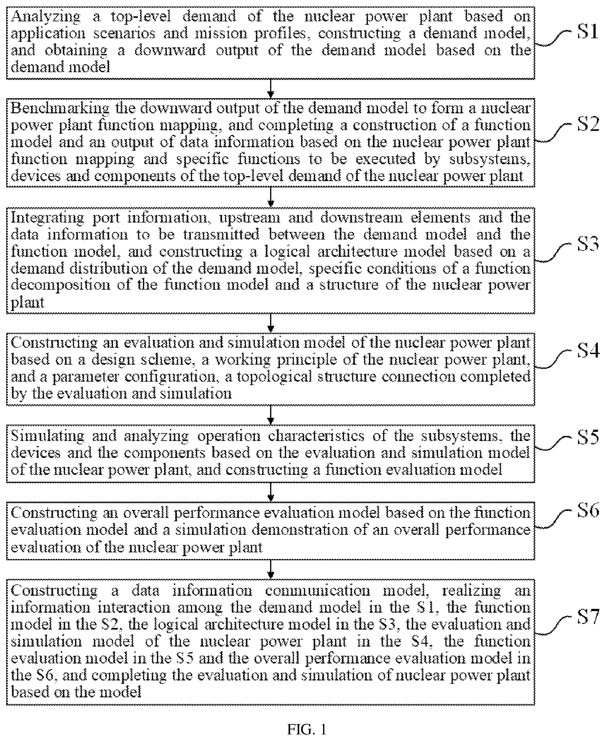 Patent US12106015 Figure 1 – Method and system for evaluating and simulating nuclear power plant based on model