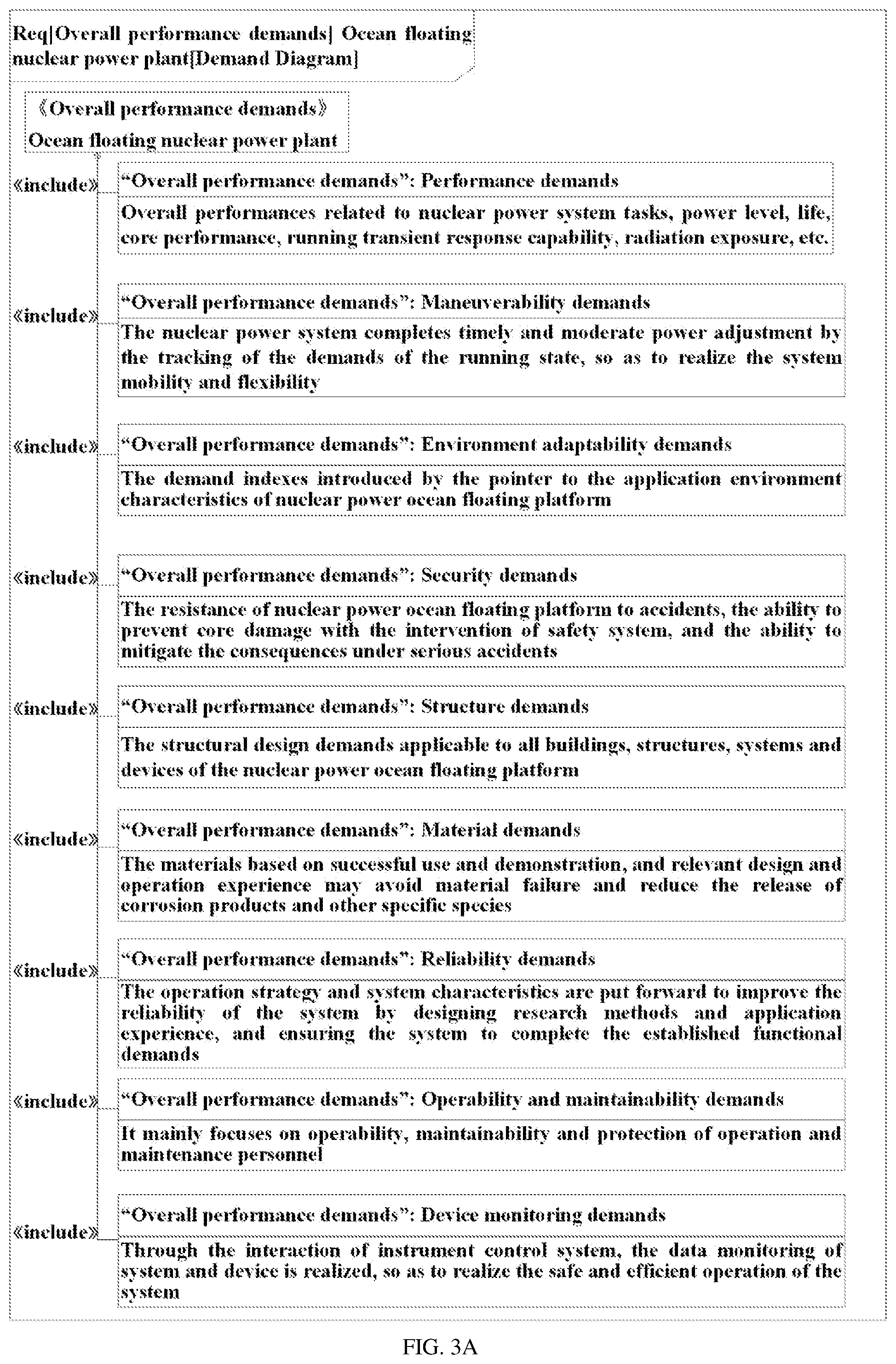 Patent US12106015 Figure 3 – Method and system for evaluating and simulating nuclear power plant based on model