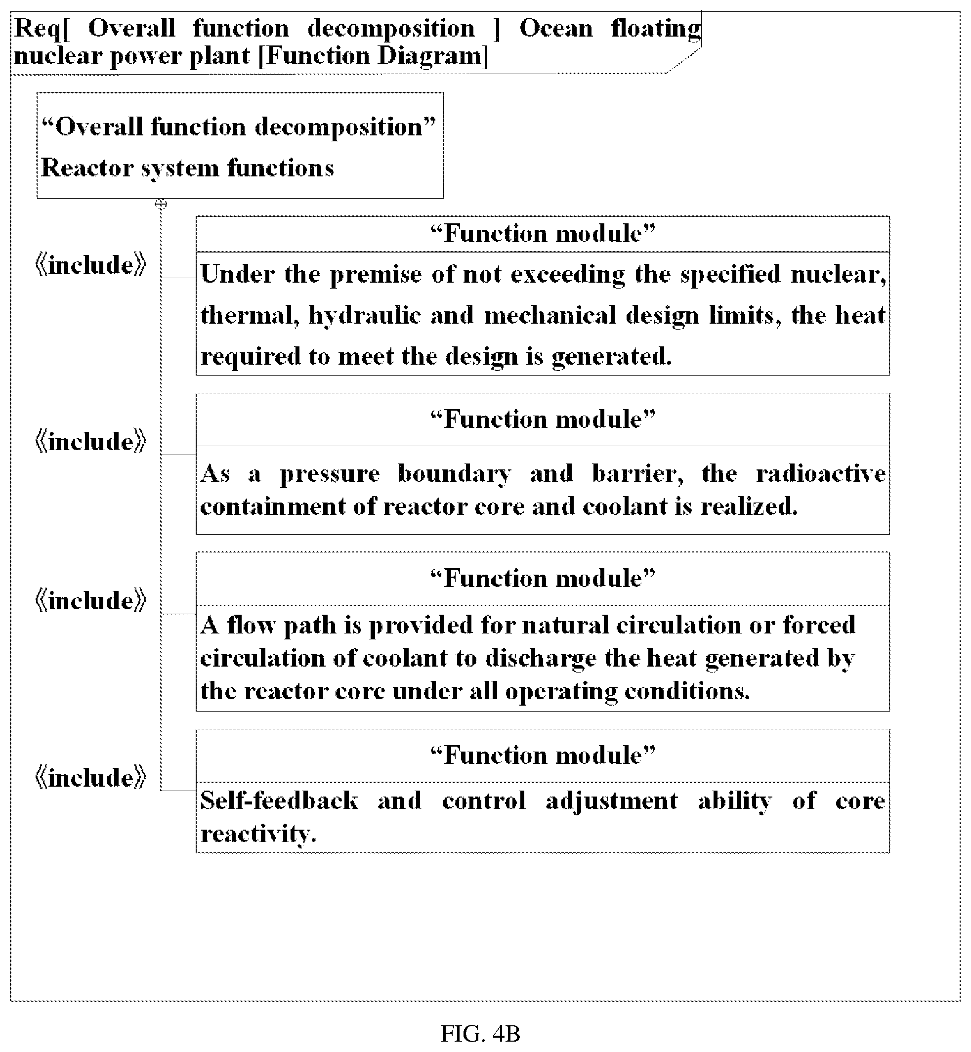 Patent US12106015 Figure 6 – Method and system for evaluating and simulating nuclear power plant based on model