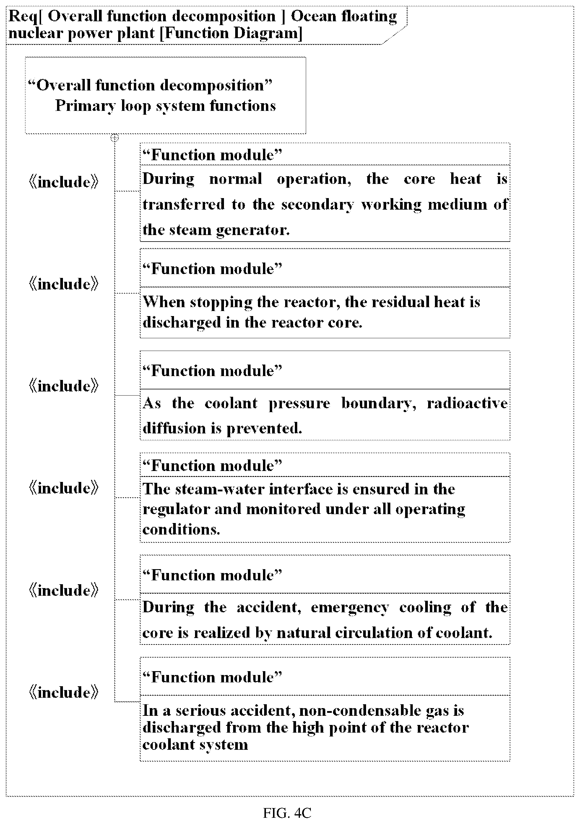Patent US12106015 Figure 7 – Method and system for evaluating and simulating nuclear power plant based on model