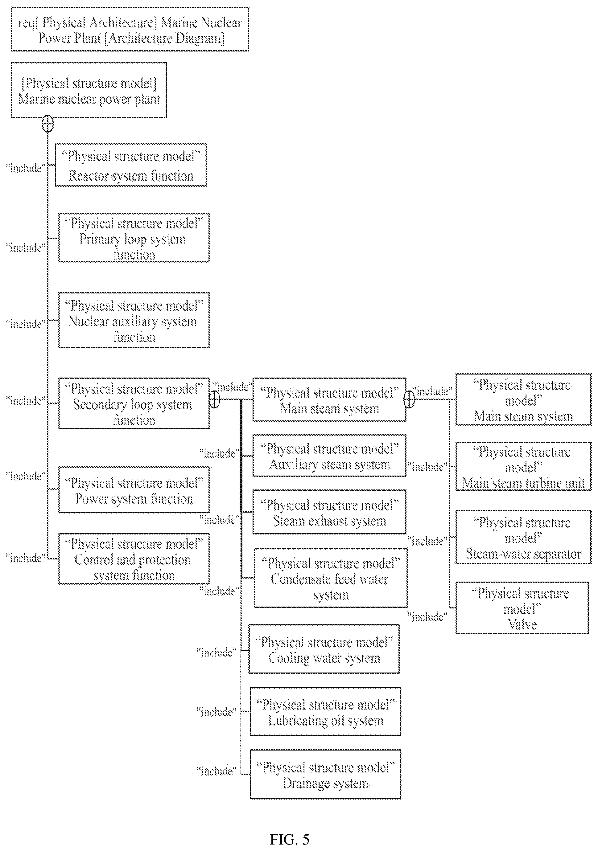 Patent US12106015 Figure 8 – Method and system for evaluating and simulating nuclear power plant based on model