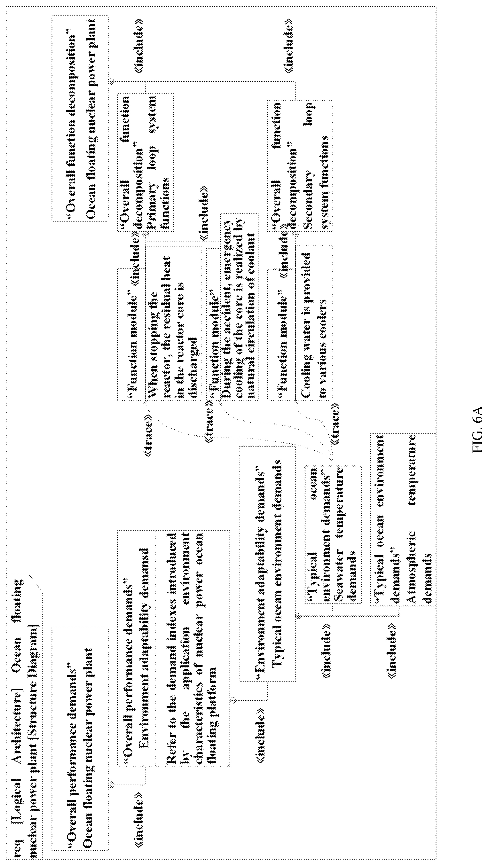 Patent US12106015 Figure 9 – Method and system for evaluating and simulating nuclear power plant based on model