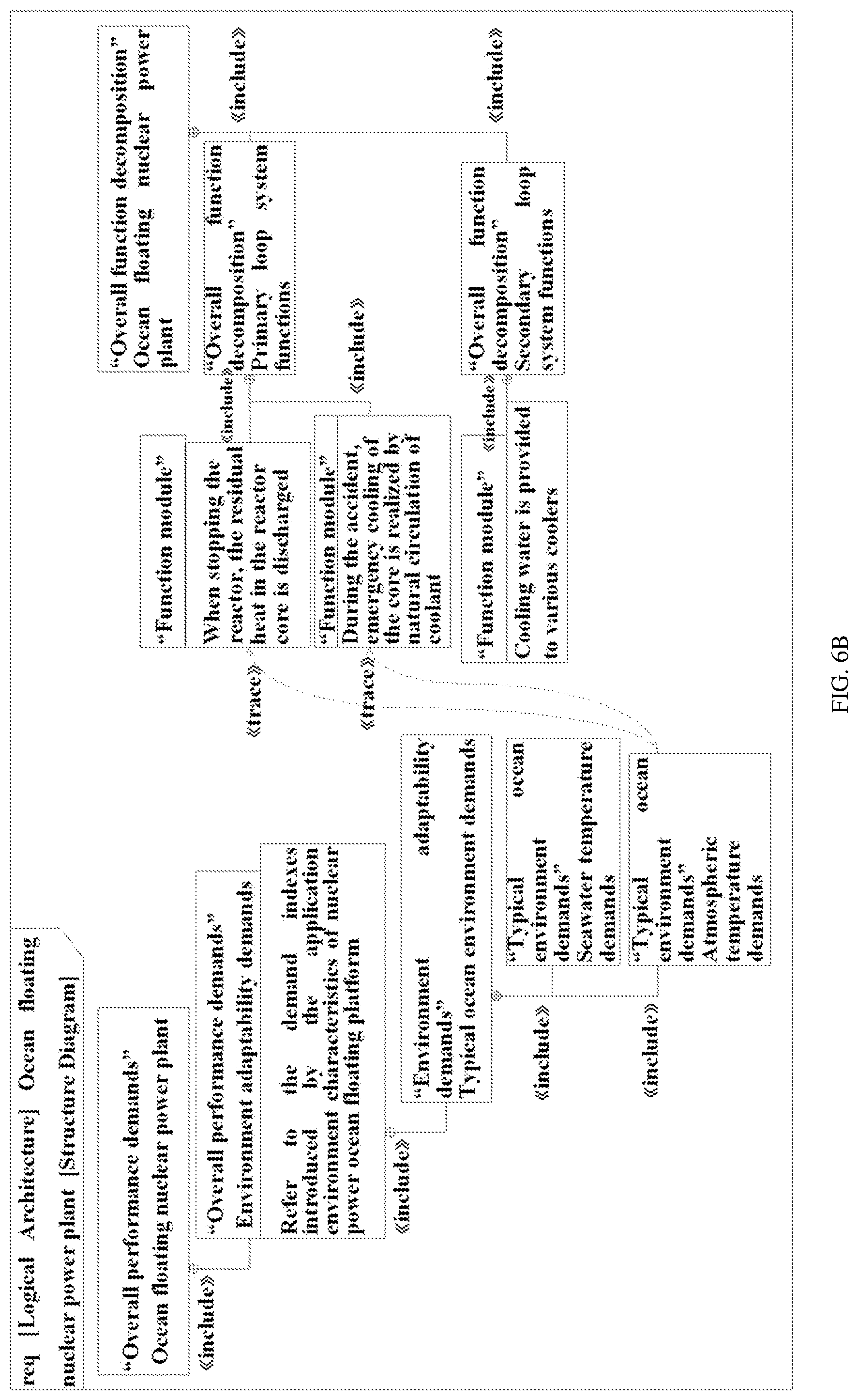Patent US12106015 Figure 10 – Method and system for evaluating and simulating nuclear power plant based on model