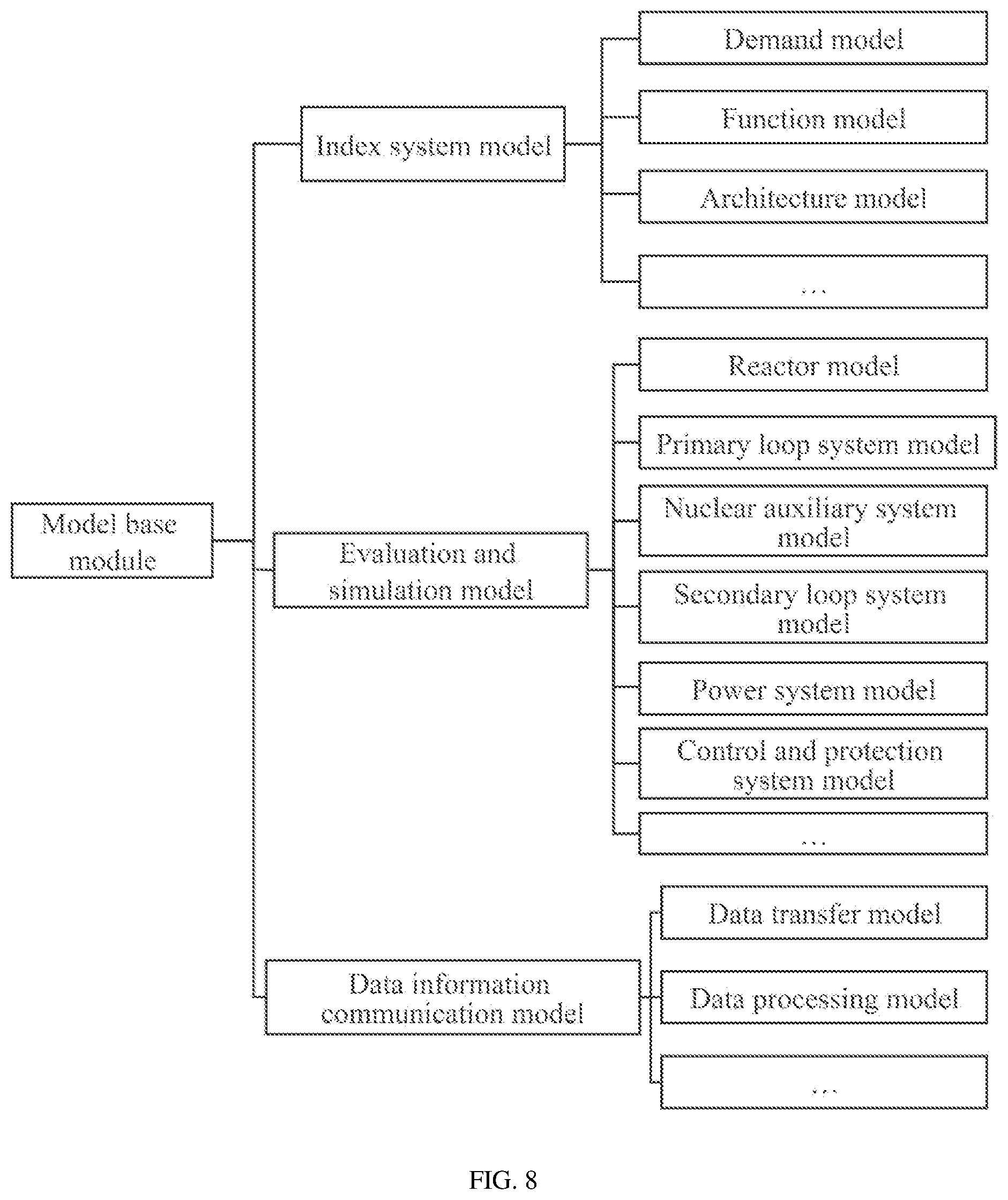 Patent US12106015 Figure 12 – Method and system for evaluating and simulating nuclear power plant based on model