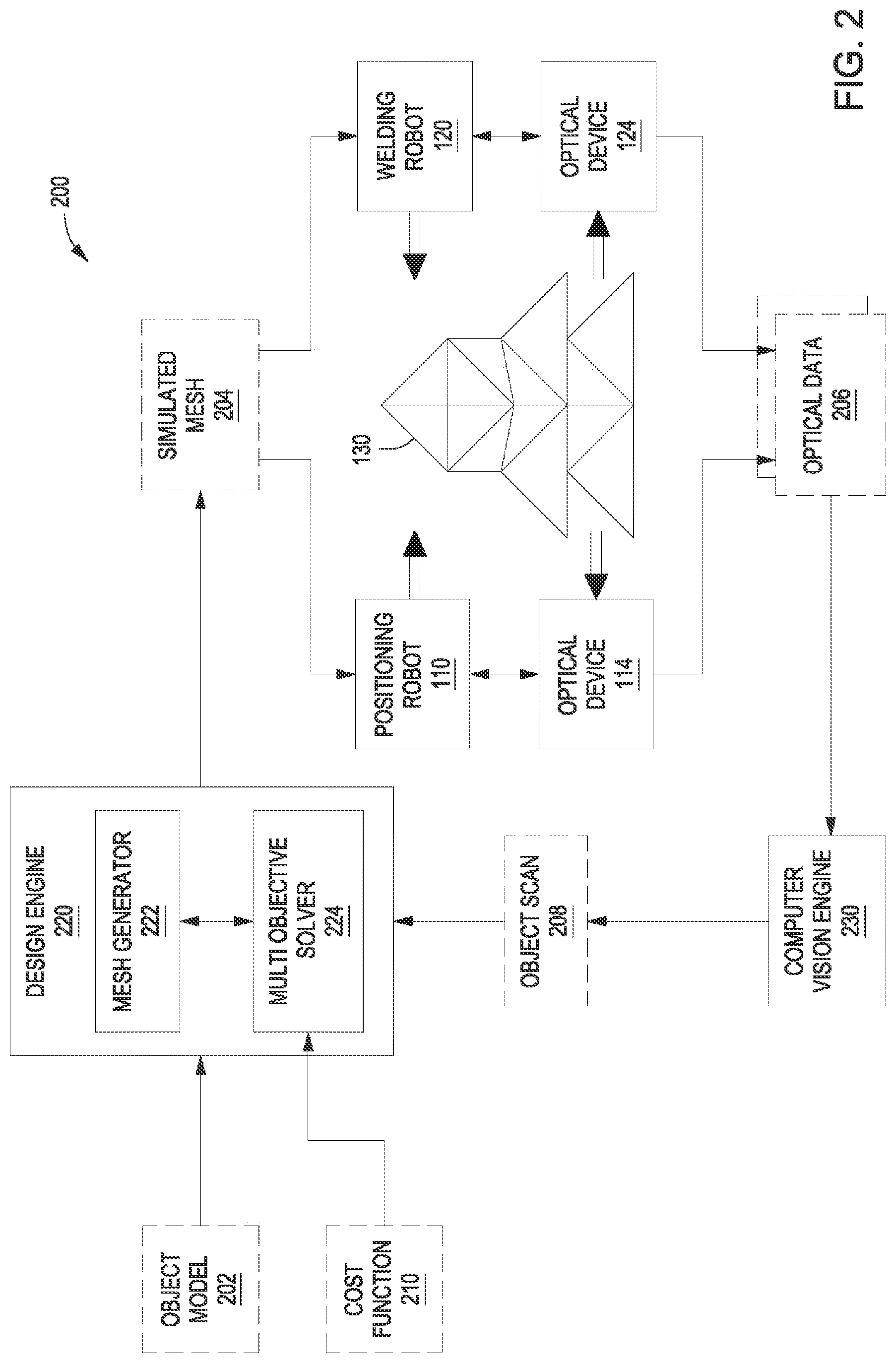 Patent US12106016 Figure 2 – Robotic assembly of a mesh surface