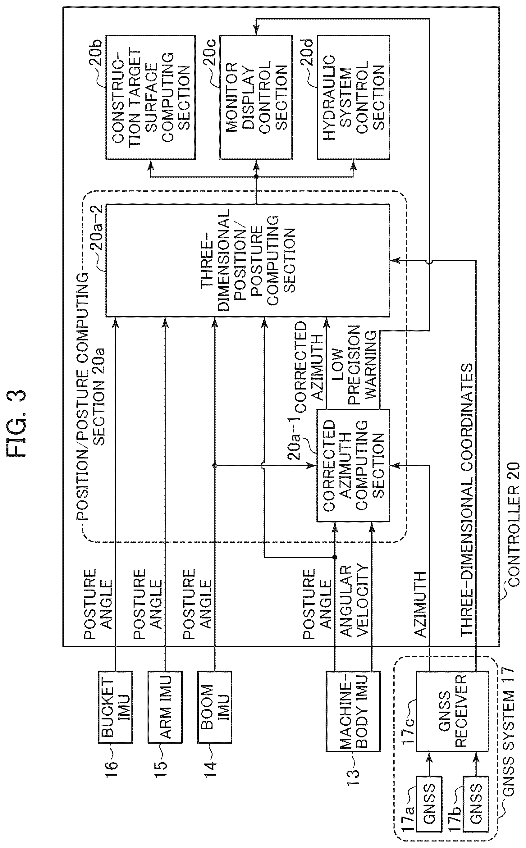 Patent US12106017 Figure 3 – Construction machine