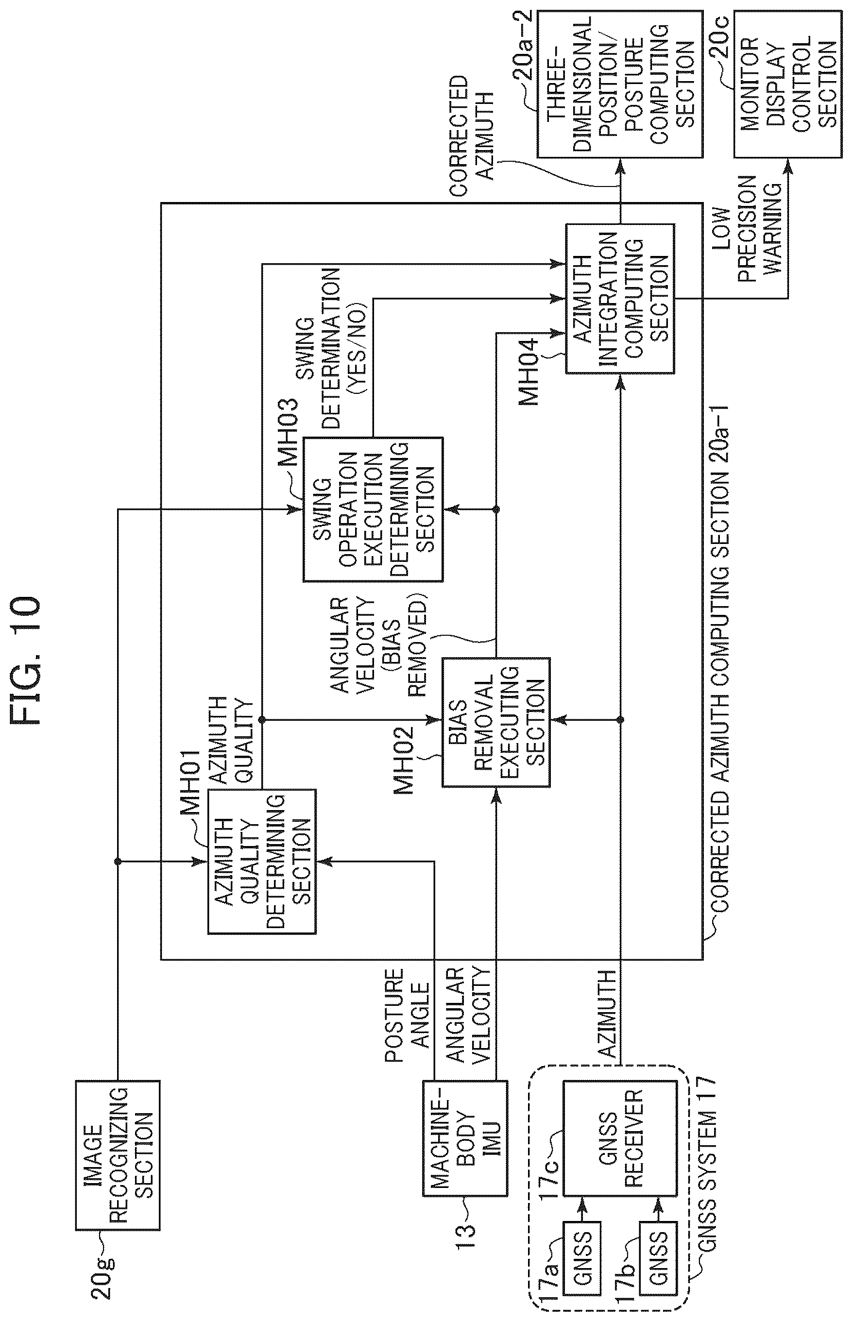 Patent US12106017 Figure 10 – Construction machine