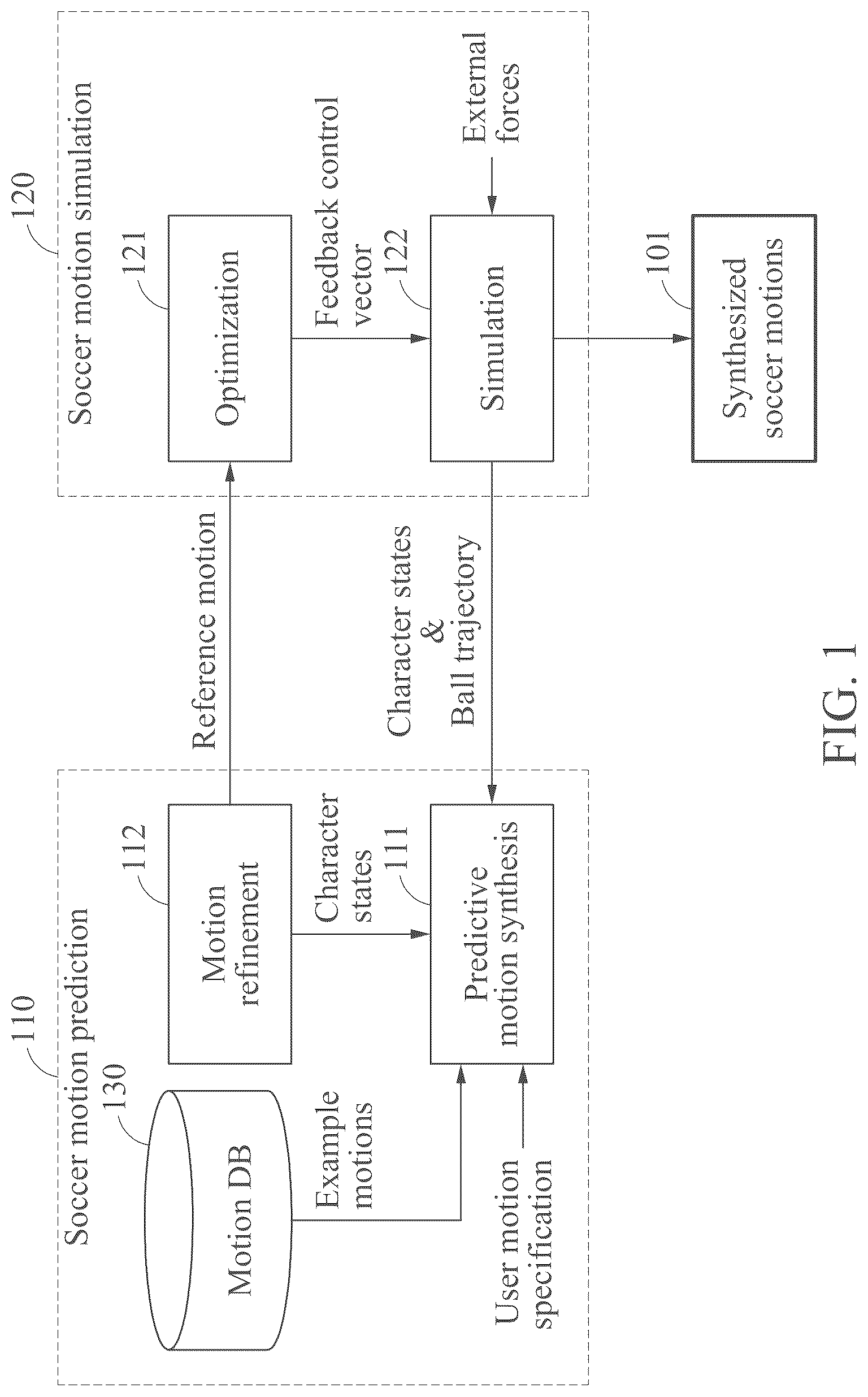Patent US12106018 Figure 1 – Method and apparatus for generating motion of object