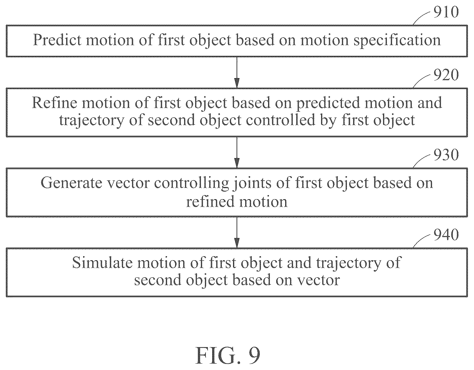 Patent US12106018 Figure 8 – Method and apparatus for generating motion of object