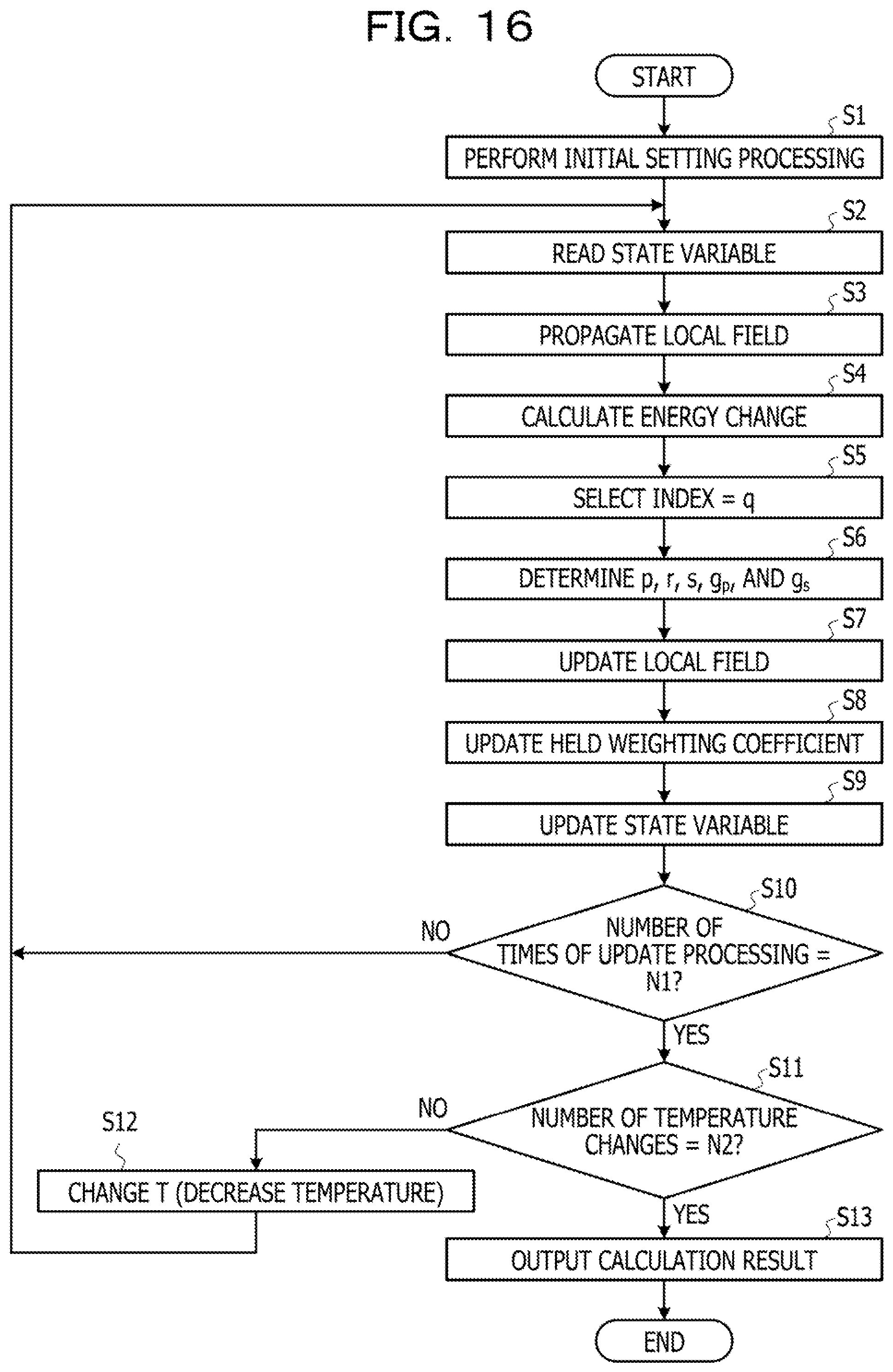 Patent US12106019 Figure 16 – Optimization device and optimization method