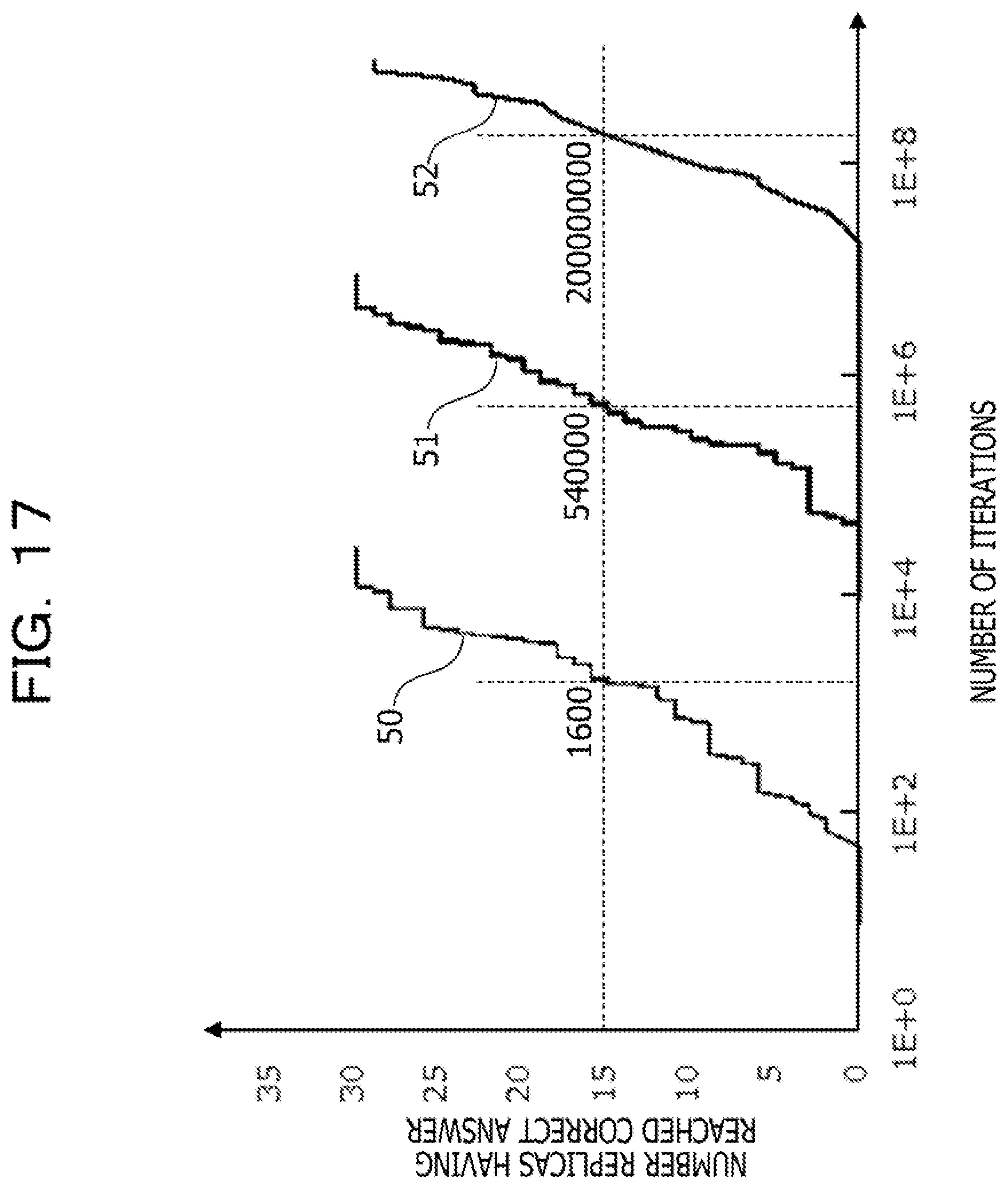 Patent US12106019 Figure 17 – Optimization device and optimization method