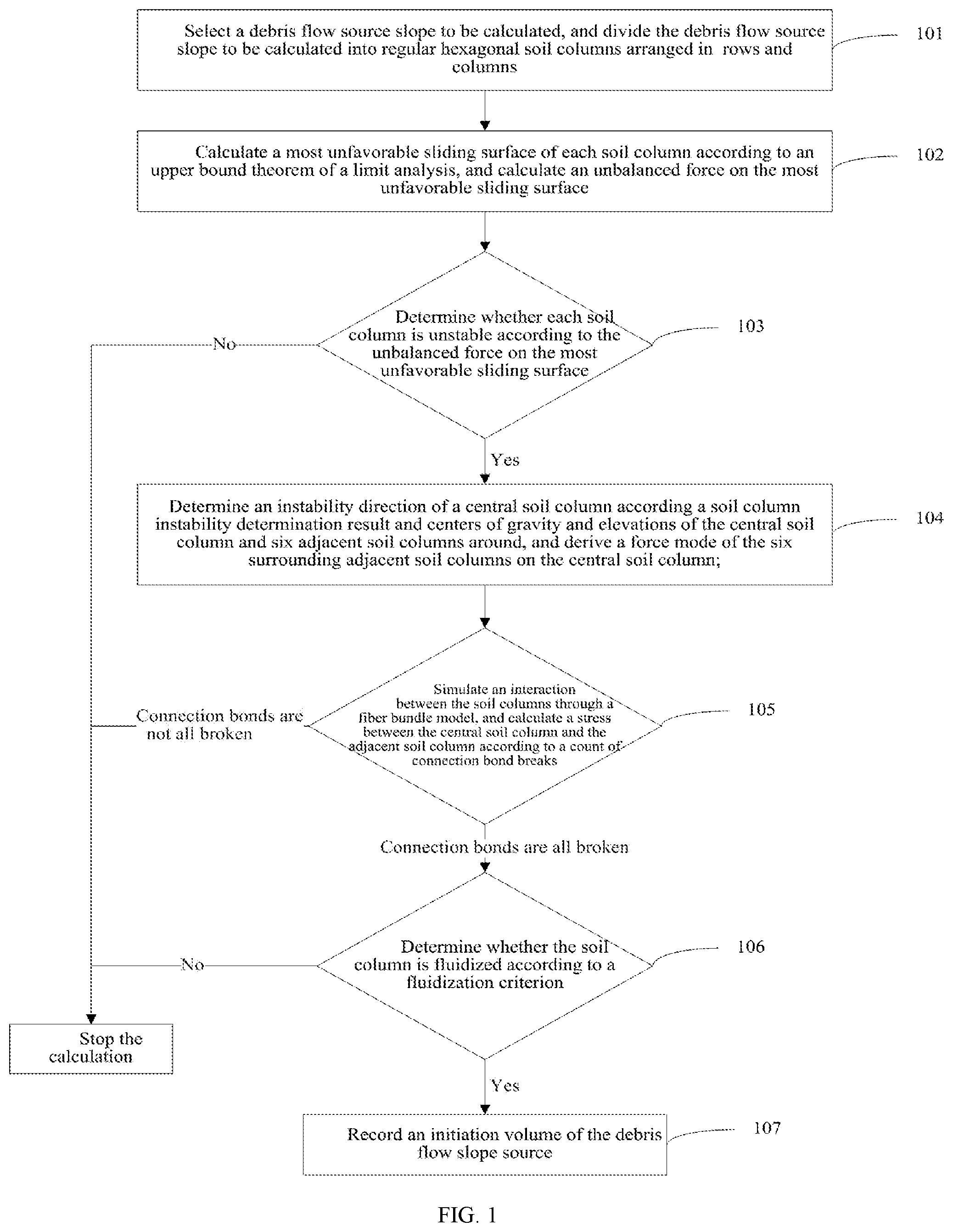 Patent US12106020 Figure 1 – Dynamic prediction method and system for initiation volume of debris flow slope source
