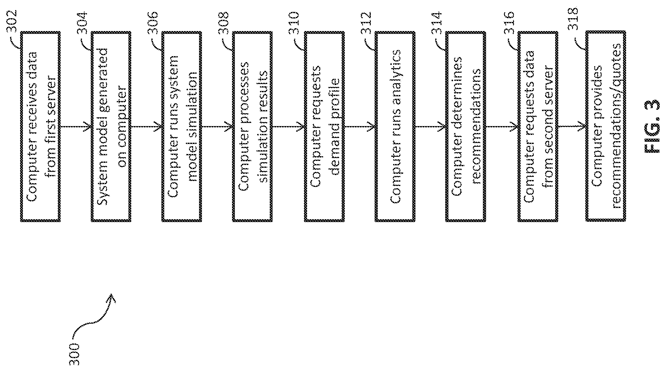 Patent US12106021 Figure 5 – System and method for modeling, simulation, optimization, and/or quote creation