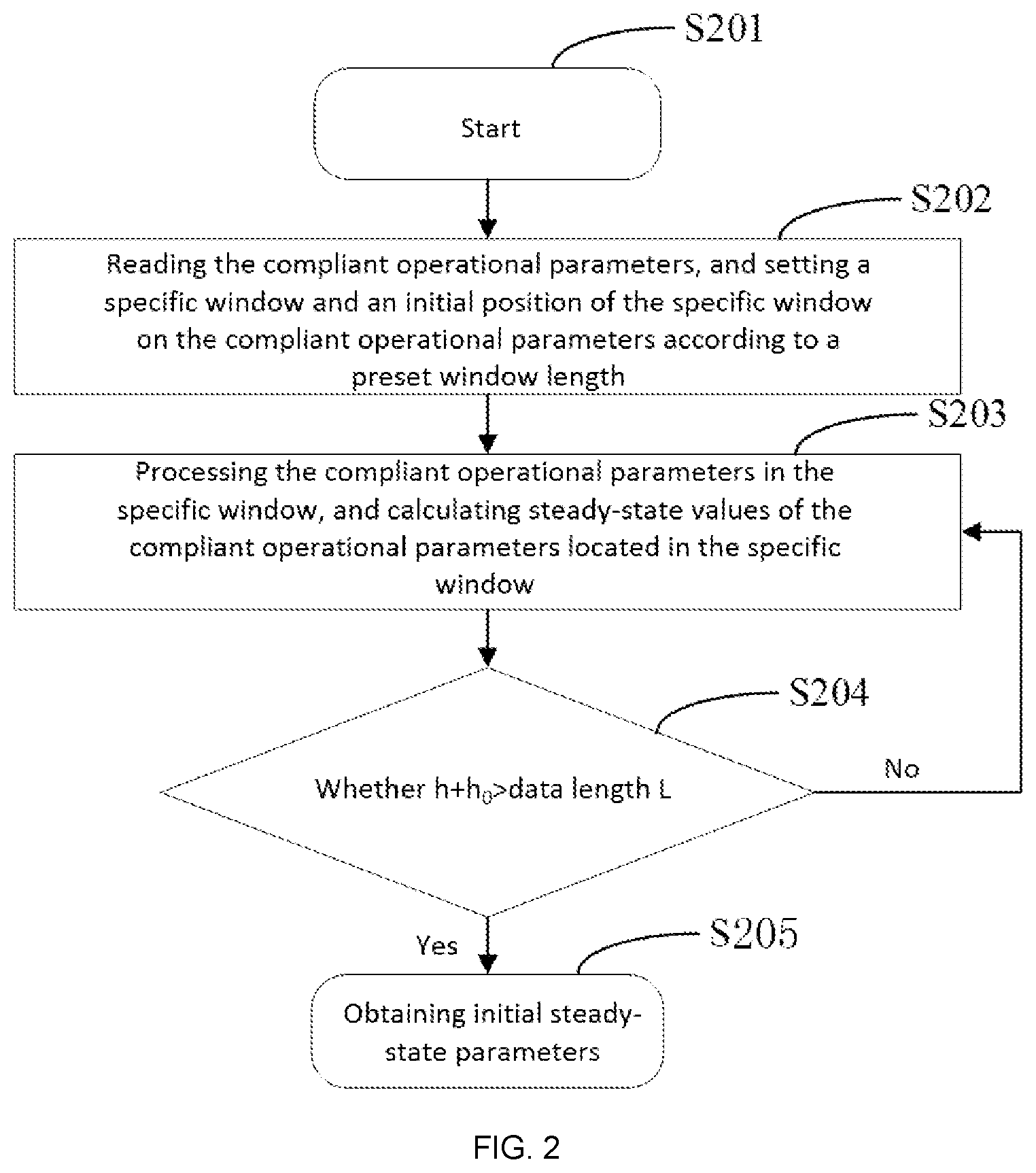 Patent US12106022 Figure 2 – Method and device for simulating dynamic digital twin model of dominant operation of wind turbine generator assembly