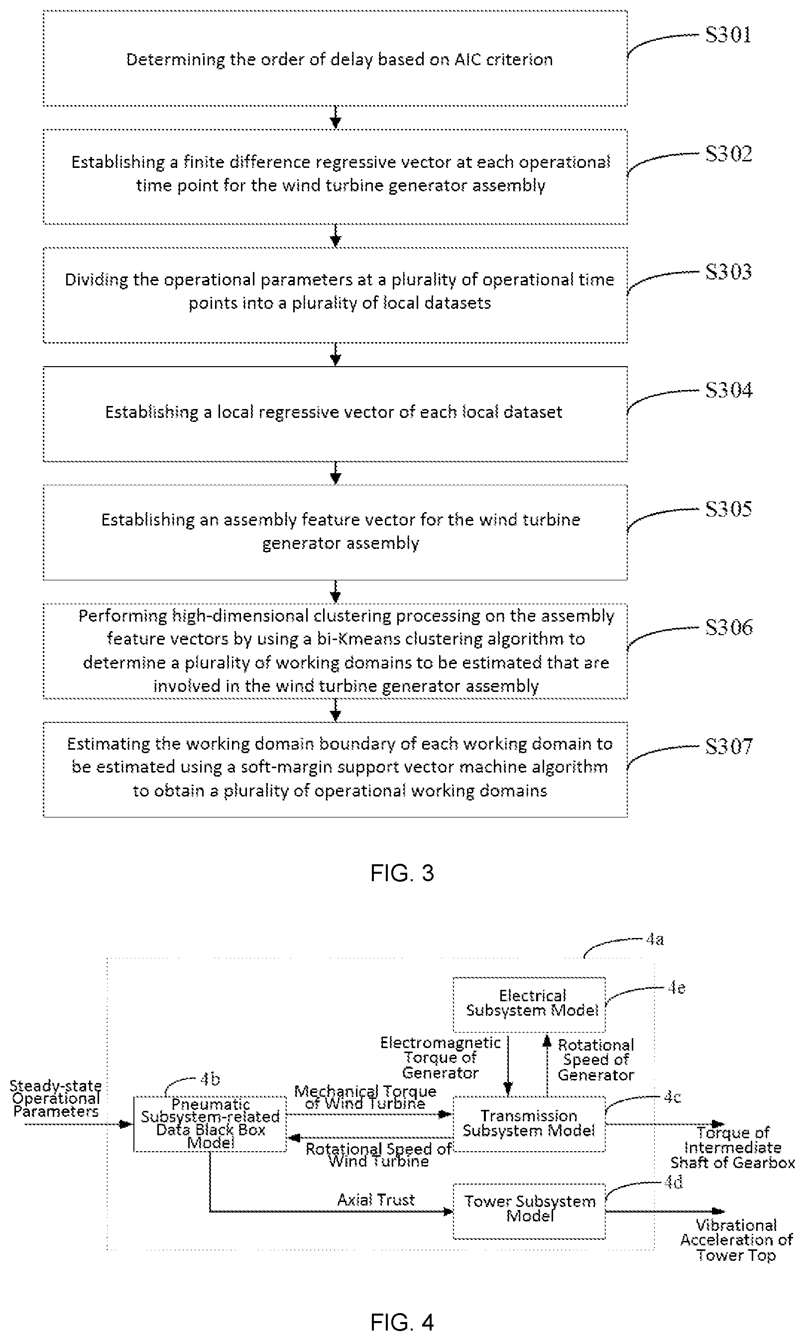 Patent US12106022 Figure 3 – Method and device for simulating dynamic digital twin model of dominant operation of wind turbine generator assembly