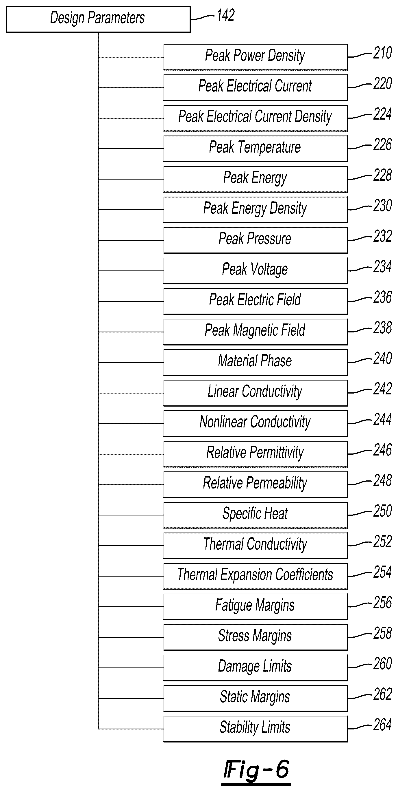Patent US12106023 Figure 5 – Modeling new designs for electromagnetic effects