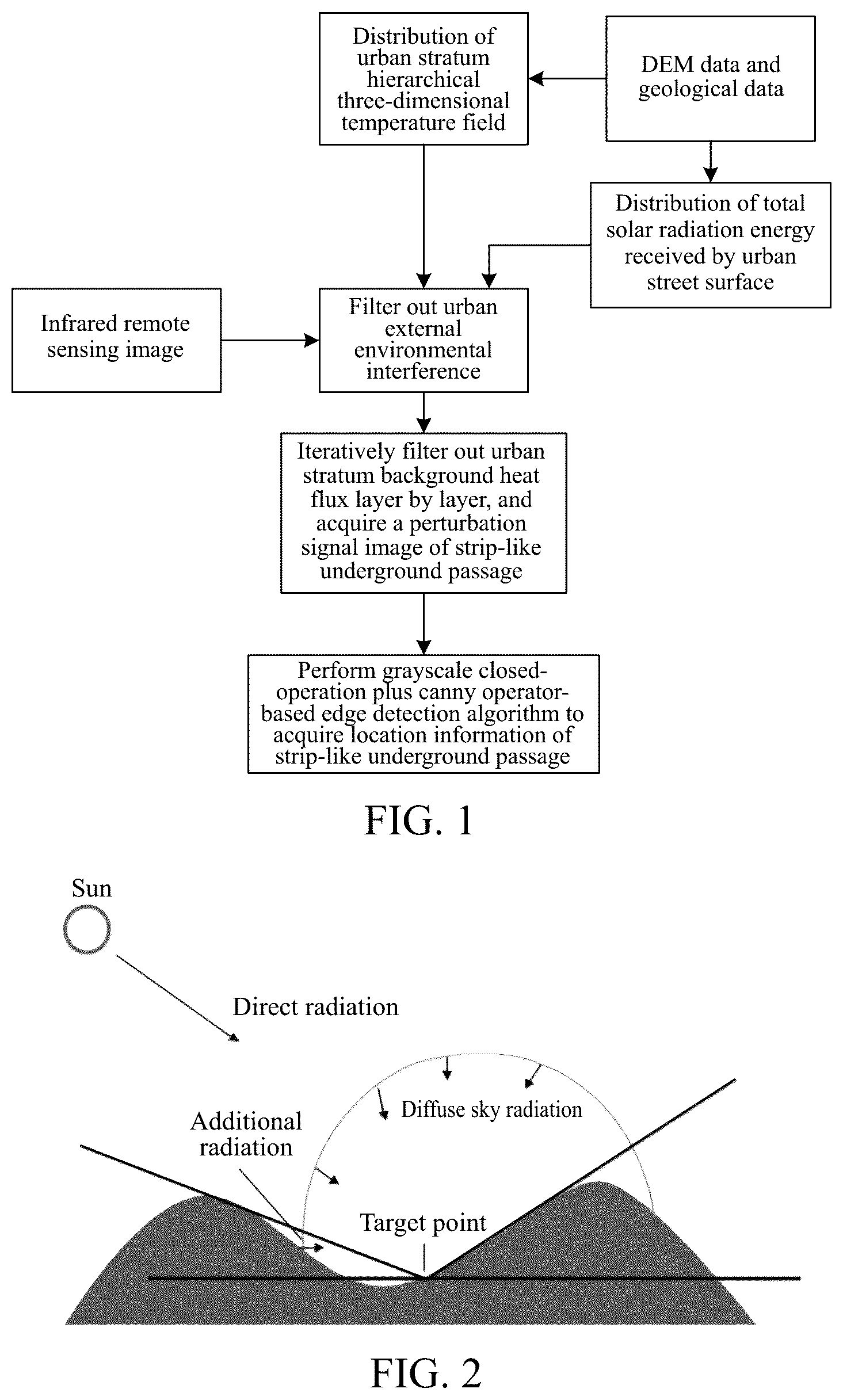 Patent US12106024 Figure 1 – Geologically constrained infrared imaging detection method and system for urban deeply-buried strip-like passage