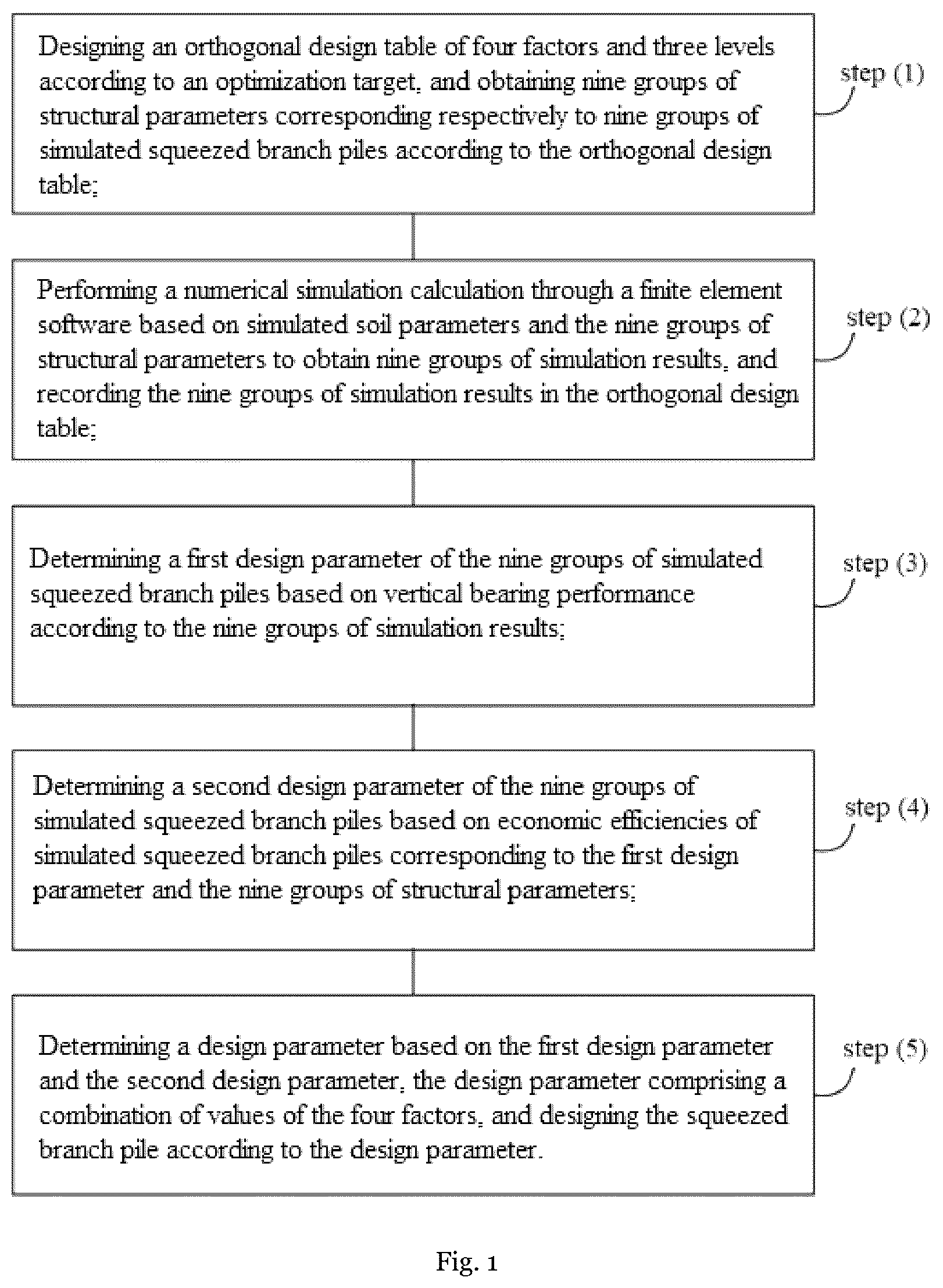 Patent US12106025 — Method for designing squeezed branch pile based on orthogonal design and finite element analysis — Figure 1
