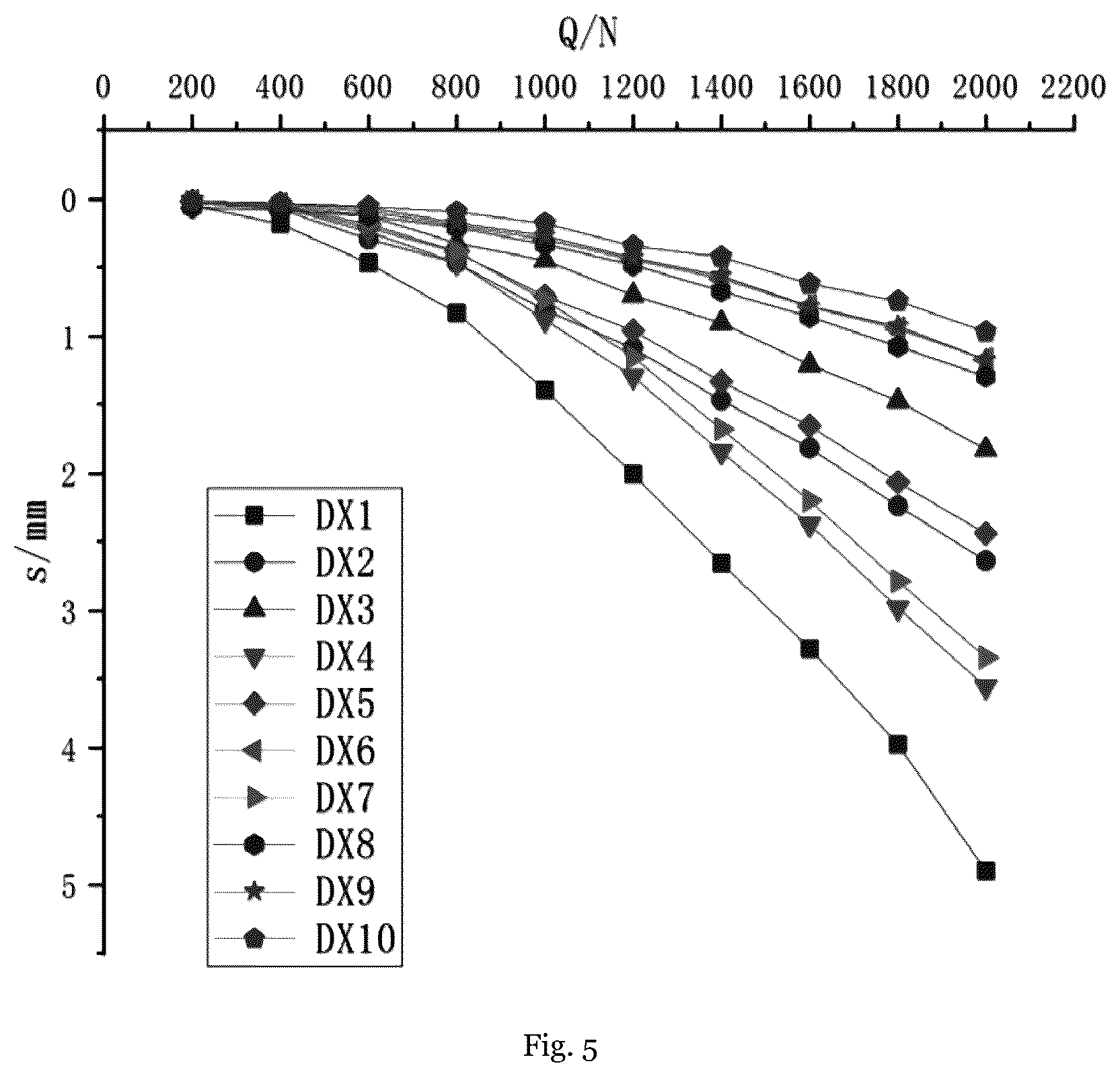 Patent US12106025 Figure 5 – Method for designing squeezed branch pile based on orthogonal design and finite element analysis