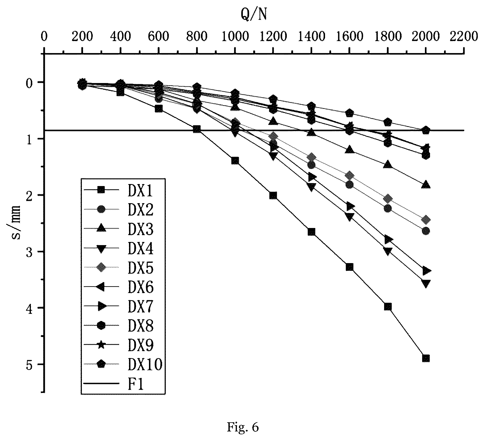 Patent US12106025 Figure 6 – Method for designing squeezed branch pile based on orthogonal design and finite element analysis
