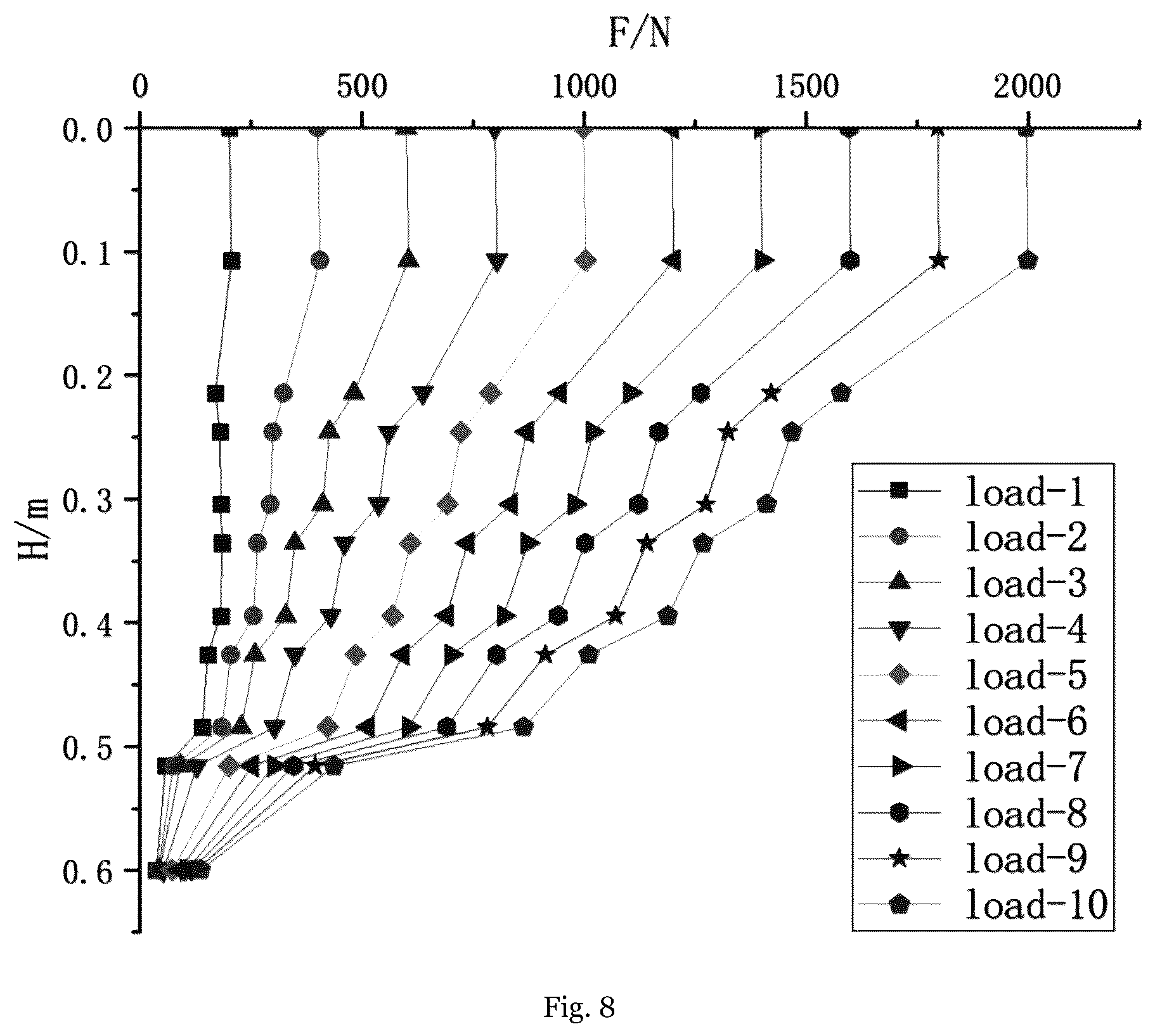 Patent US12106025 Figure 8 – Method for designing squeezed branch pile based on orthogonal design and finite element analysis