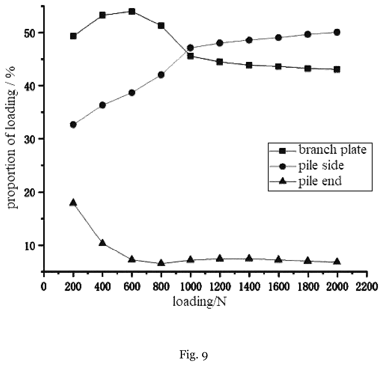 Patent US12106025 Figure 9 – Method for designing squeezed branch pile based on orthogonal design and finite element analysis