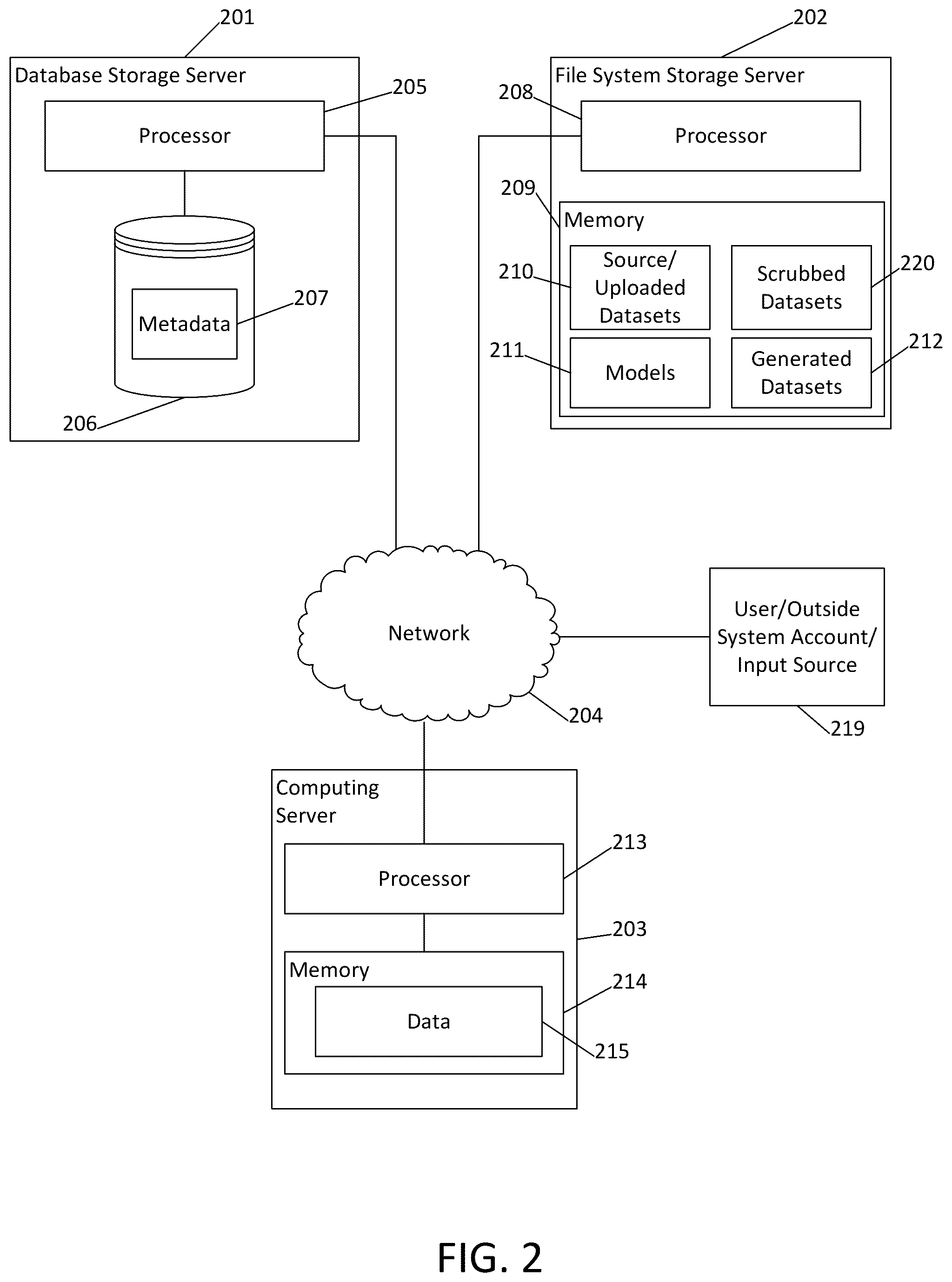 Patent US12106026 Figure 2 – Extensible agents in agent-based generative models