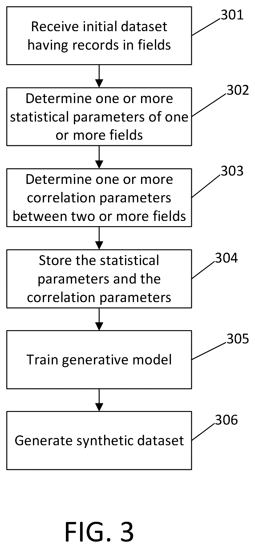 Patent US12106026 Figure 3 – Extensible agents in agent-based generative models