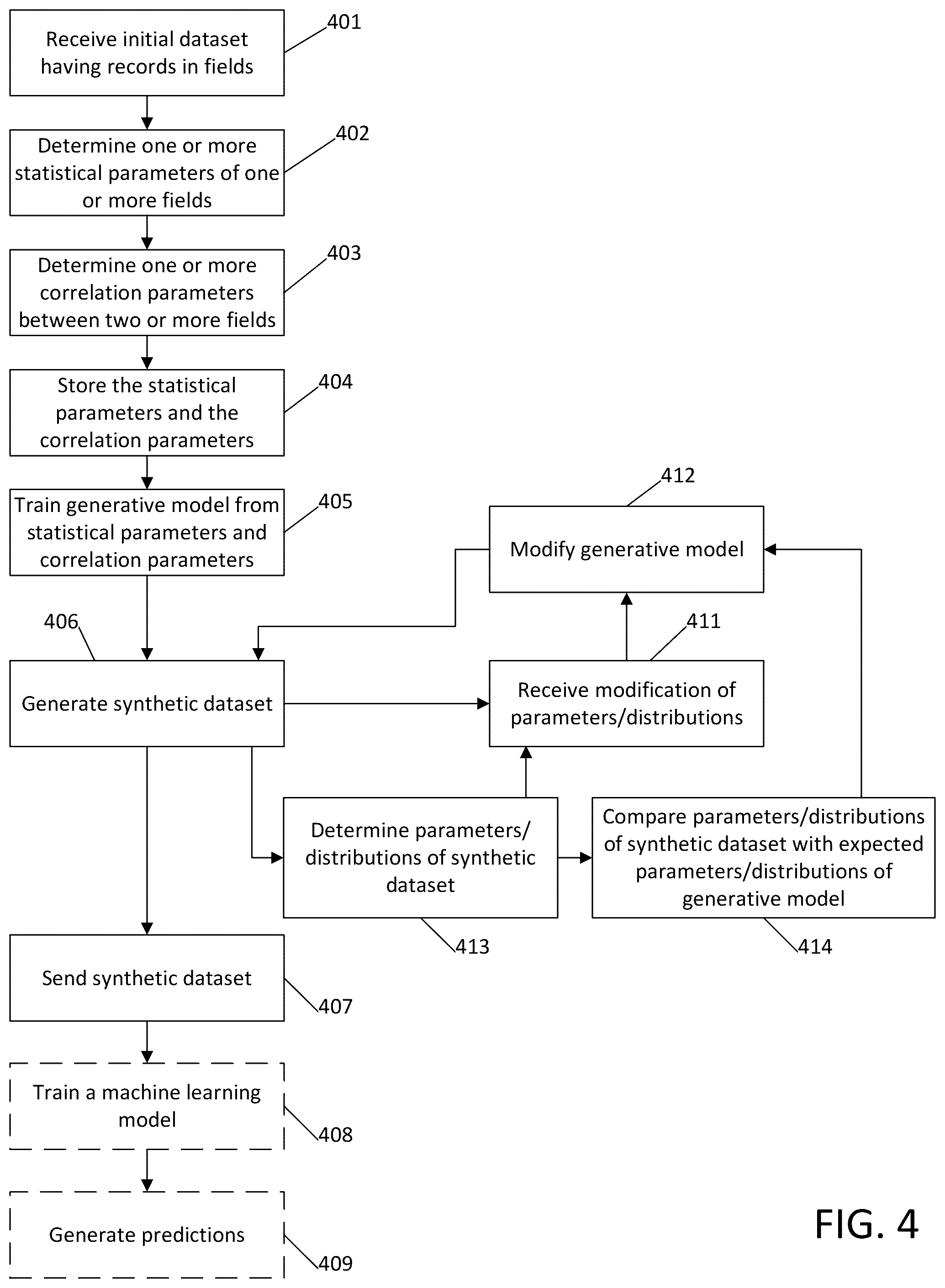 Patent US12106026 Figure 4 – Extensible agents in agent-based generative models