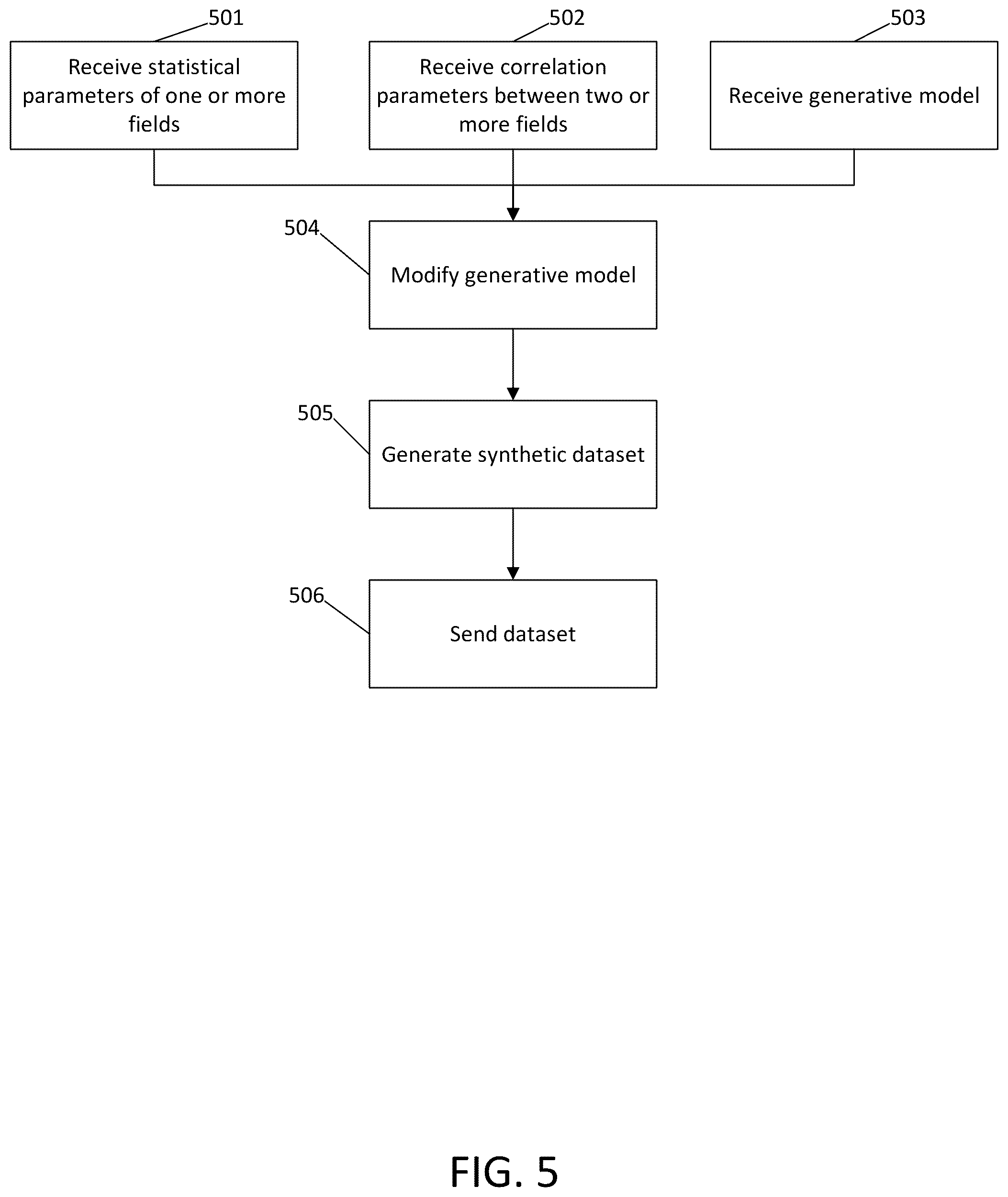 Patent US12106026 Figure 5 – Extensible agents in agent-based generative models