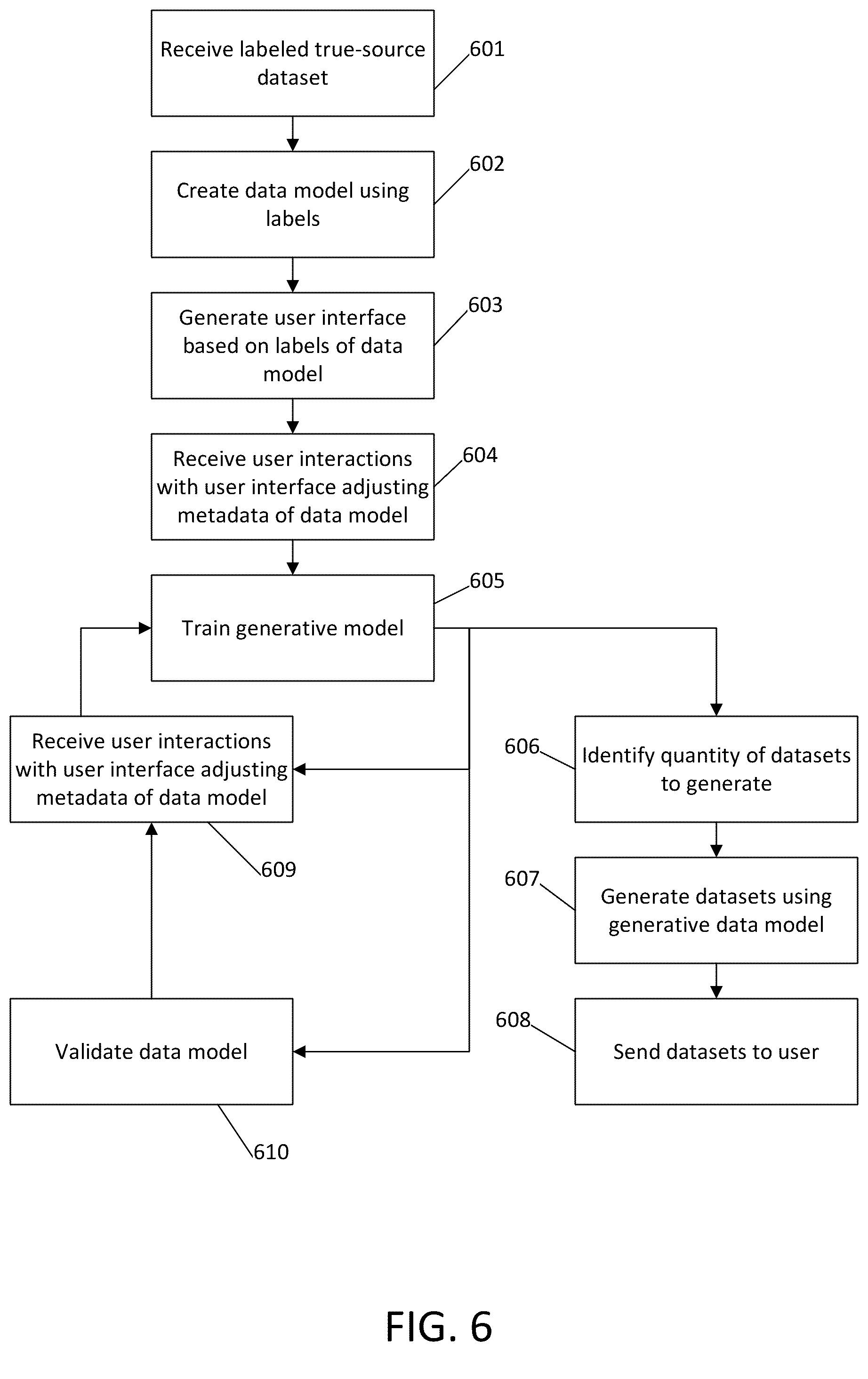 Patent US12106026 Figure 6 – Extensible agents in agent-based generative models