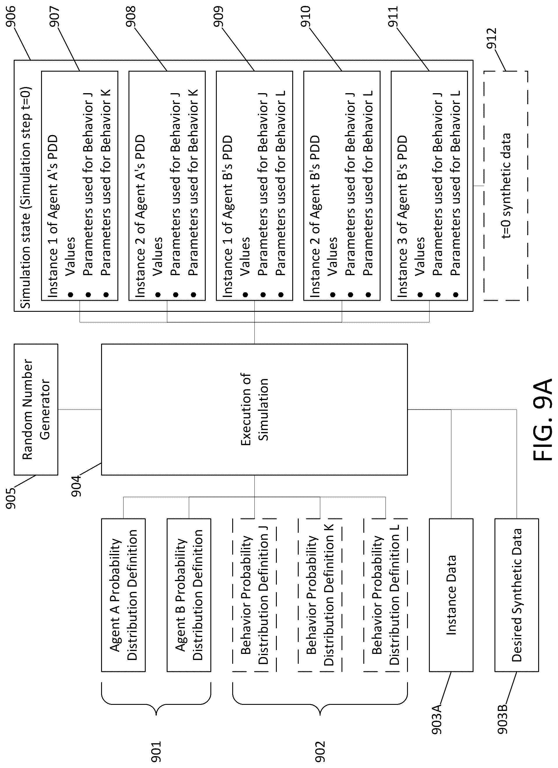 Patent US12106026 Figure 9 – Extensible agents in agent-based generative models
